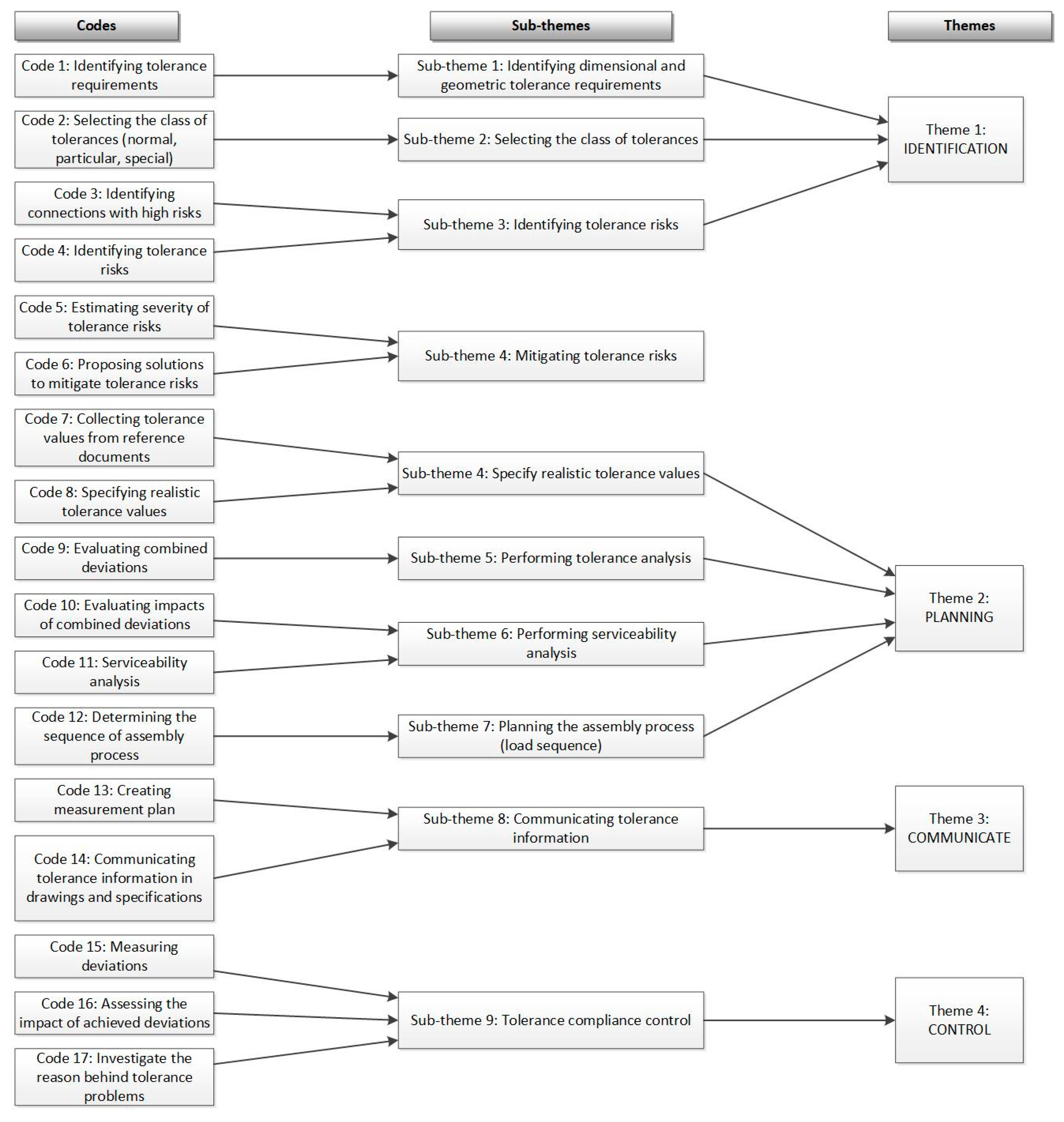 Sustainability 12 01039 g001
