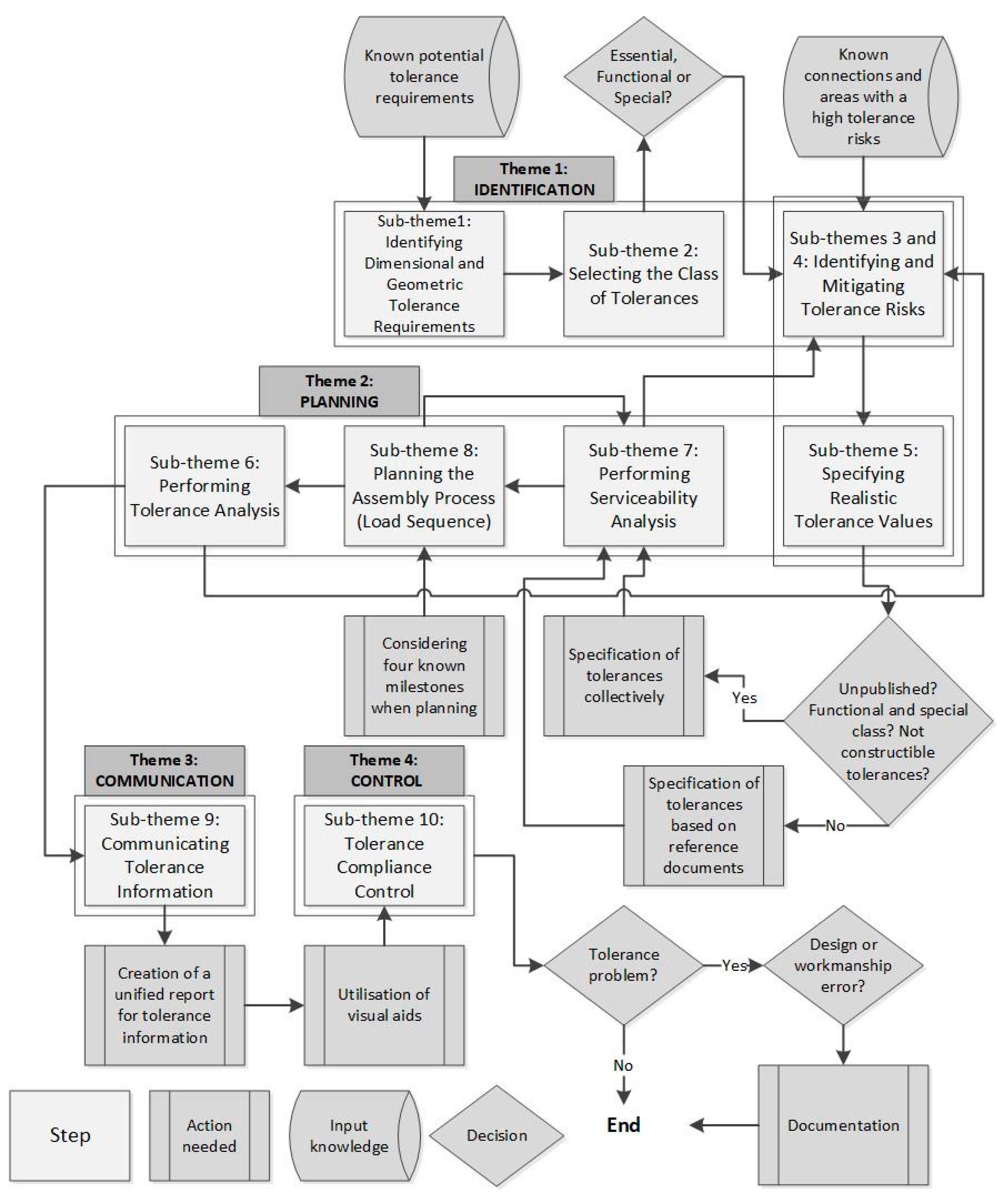 Sustainability 12 01039 g002