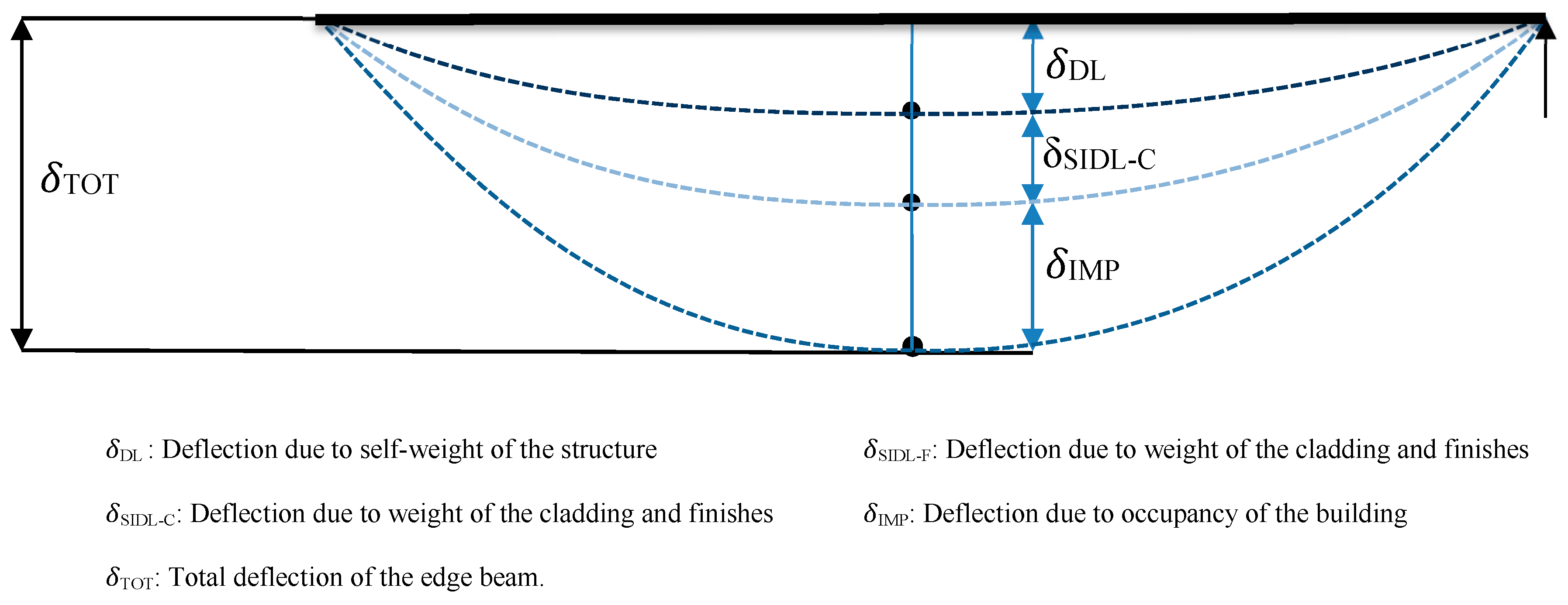Sustainability 12 01039 g003
