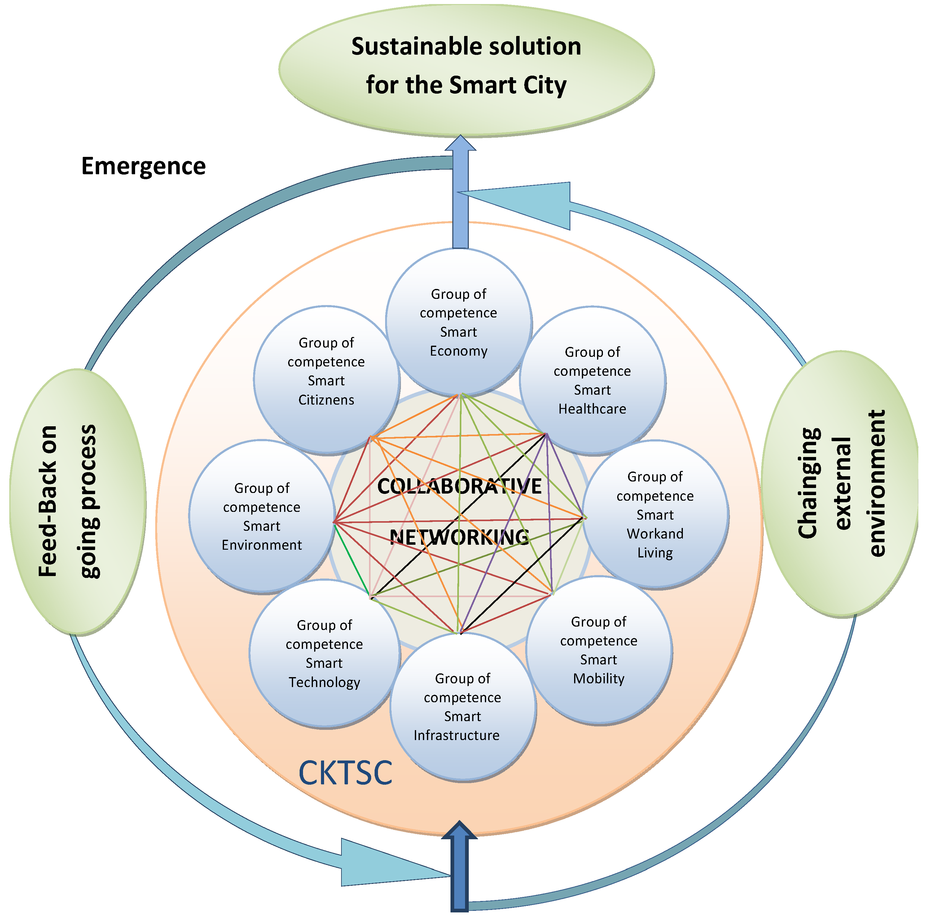 Sustainability 12 01042 g001