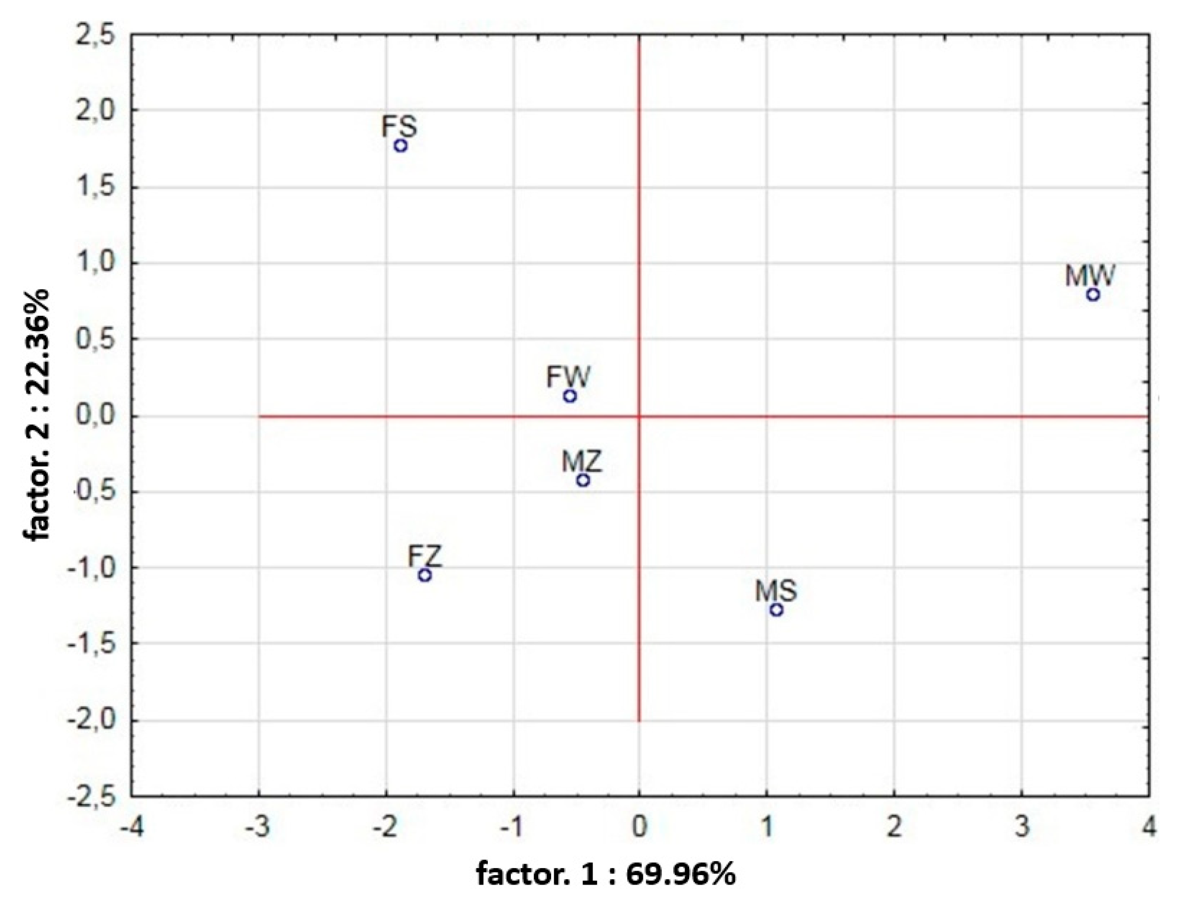 Sustainability 12 01043 g016