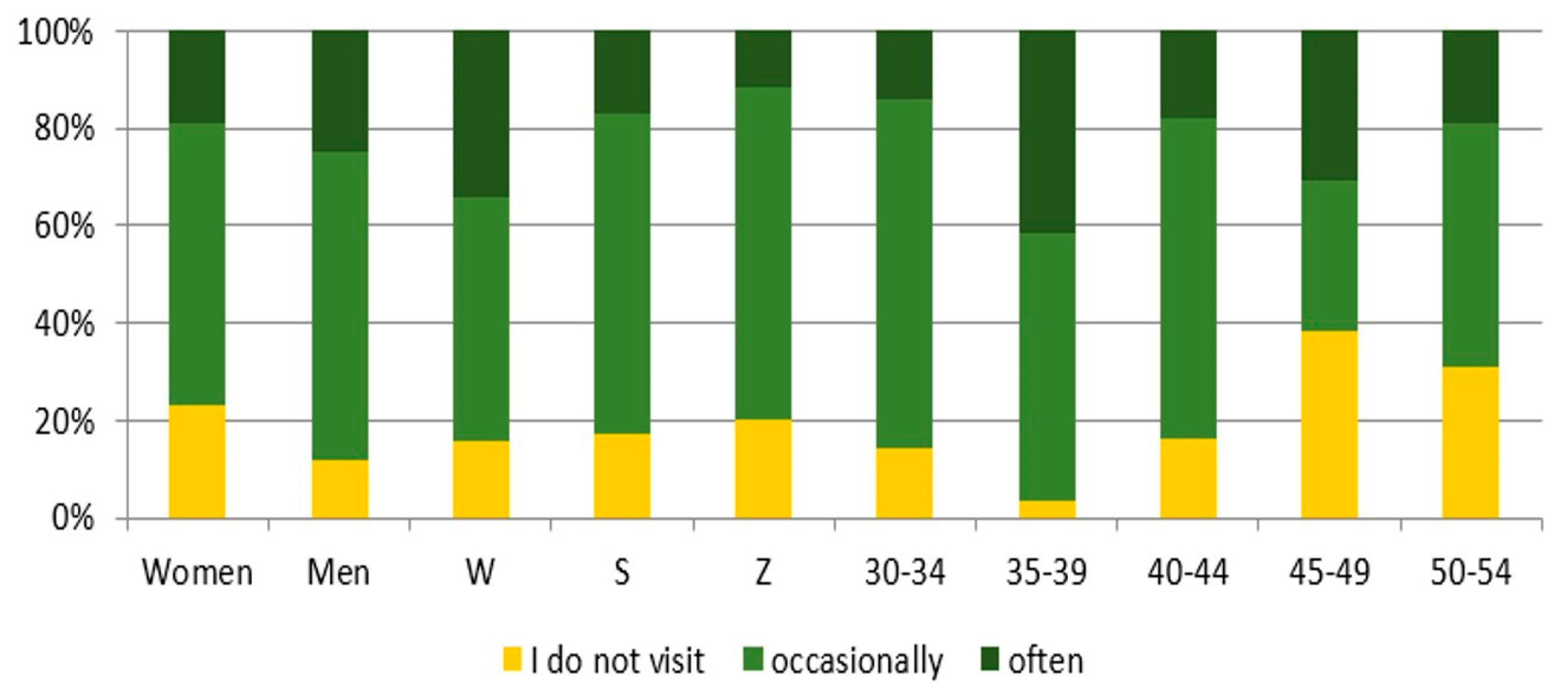 Sustainability 12 01043 g019