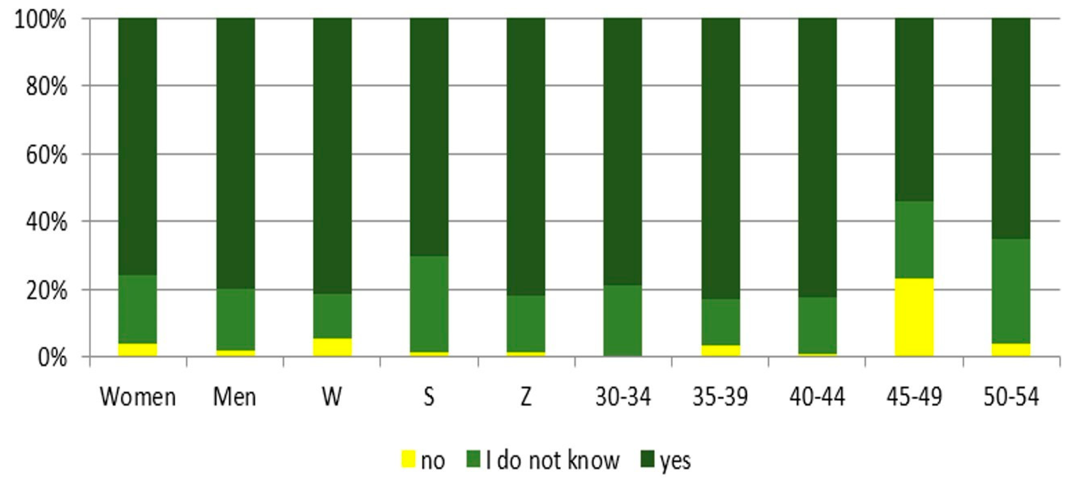 Sustainability 12 01043 g021