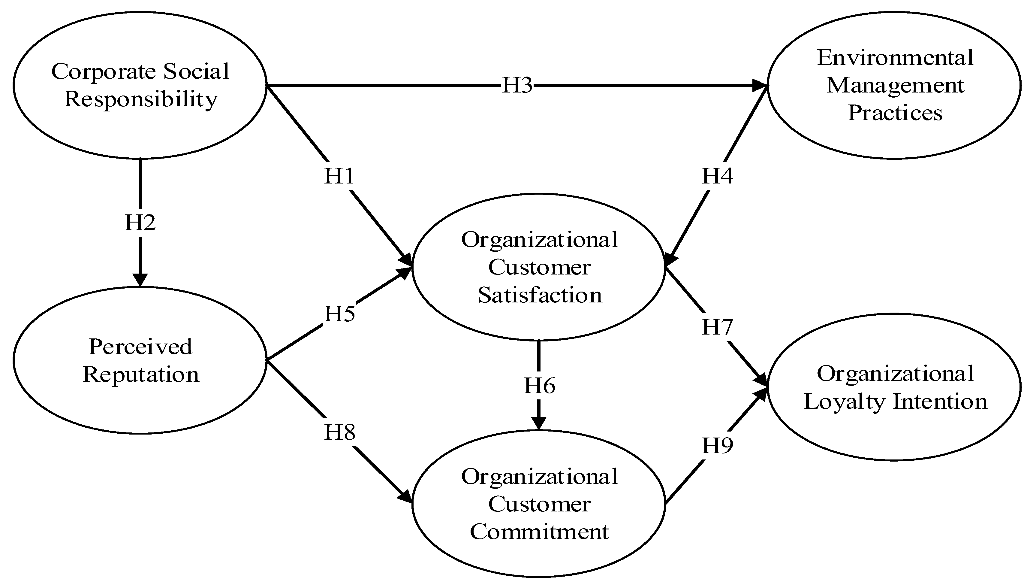 Sustainability 12 01044 g001