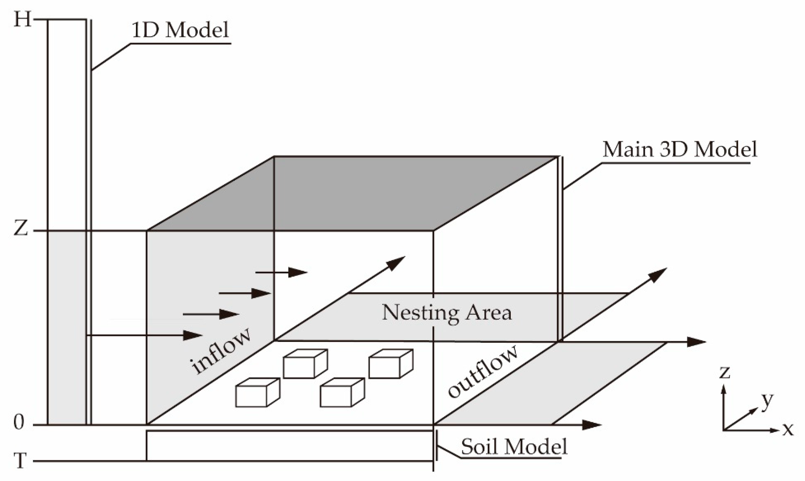 Sustainability 12 01046 g003 Sustainability 12 01046 g003