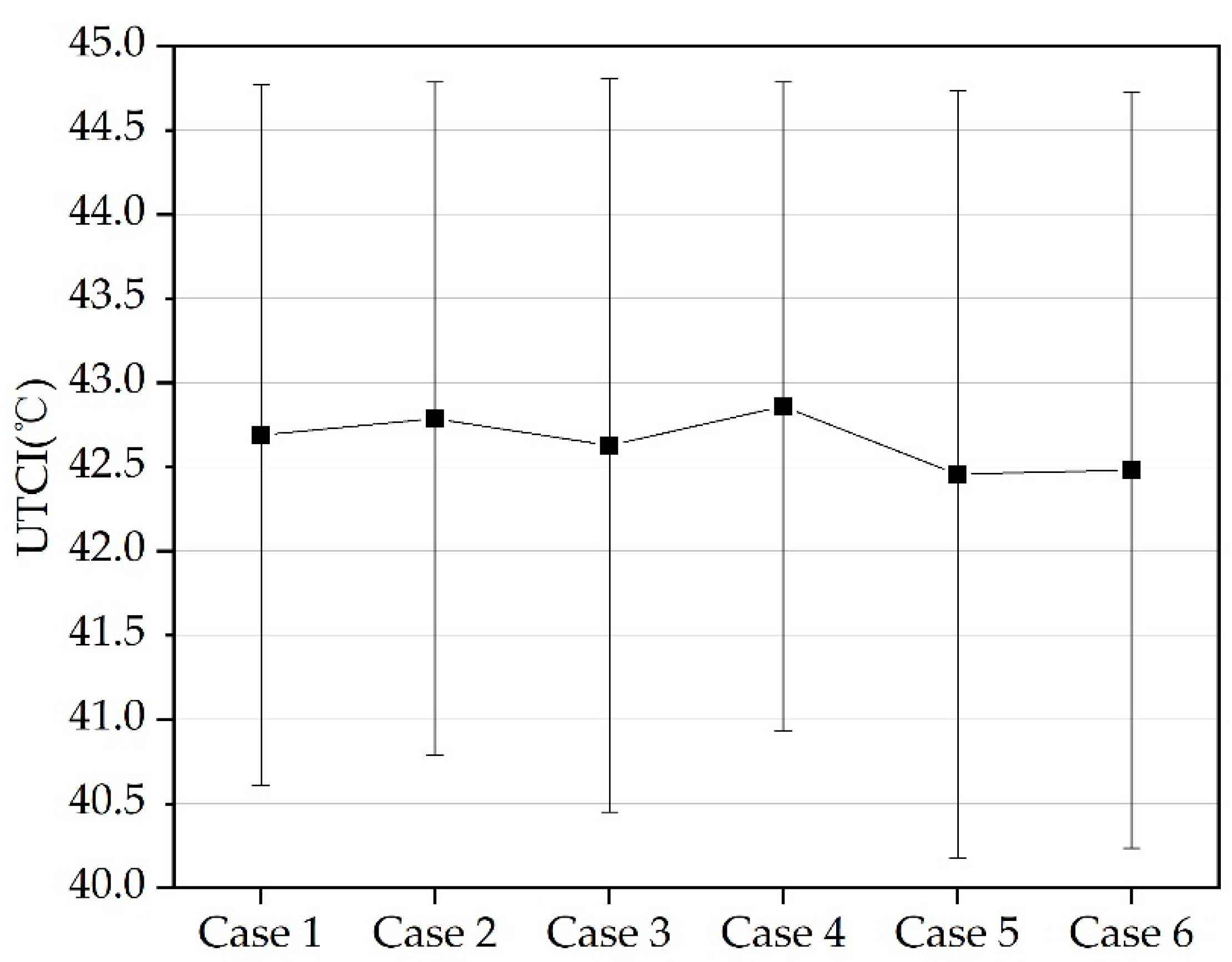 Sustainability 12 01046 g009 Sustainability 12 01046 g009