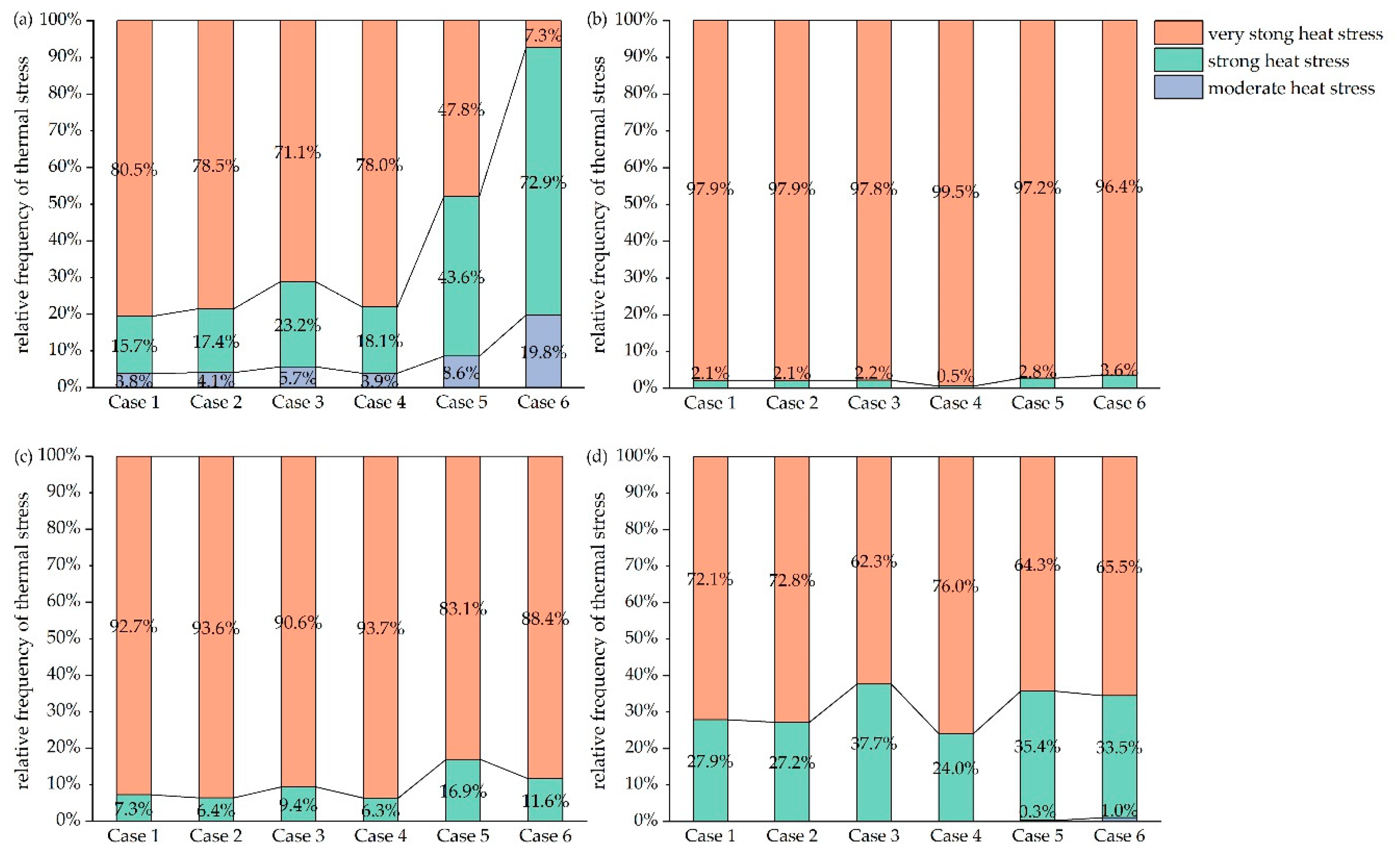 Sustainability 12 01046 g012 Sustainability 12 01046 g012