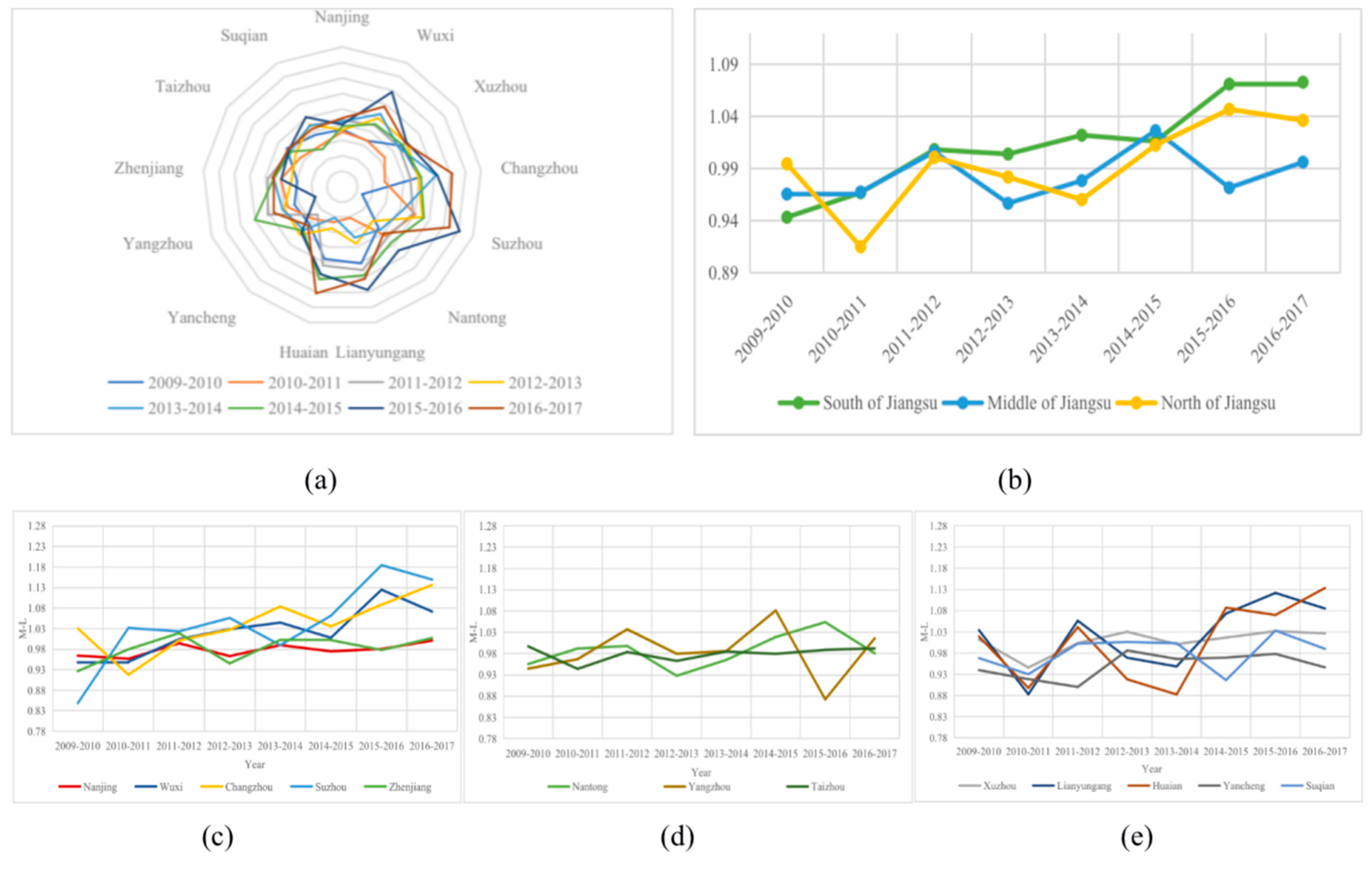 Sustainability 12 01049 g003