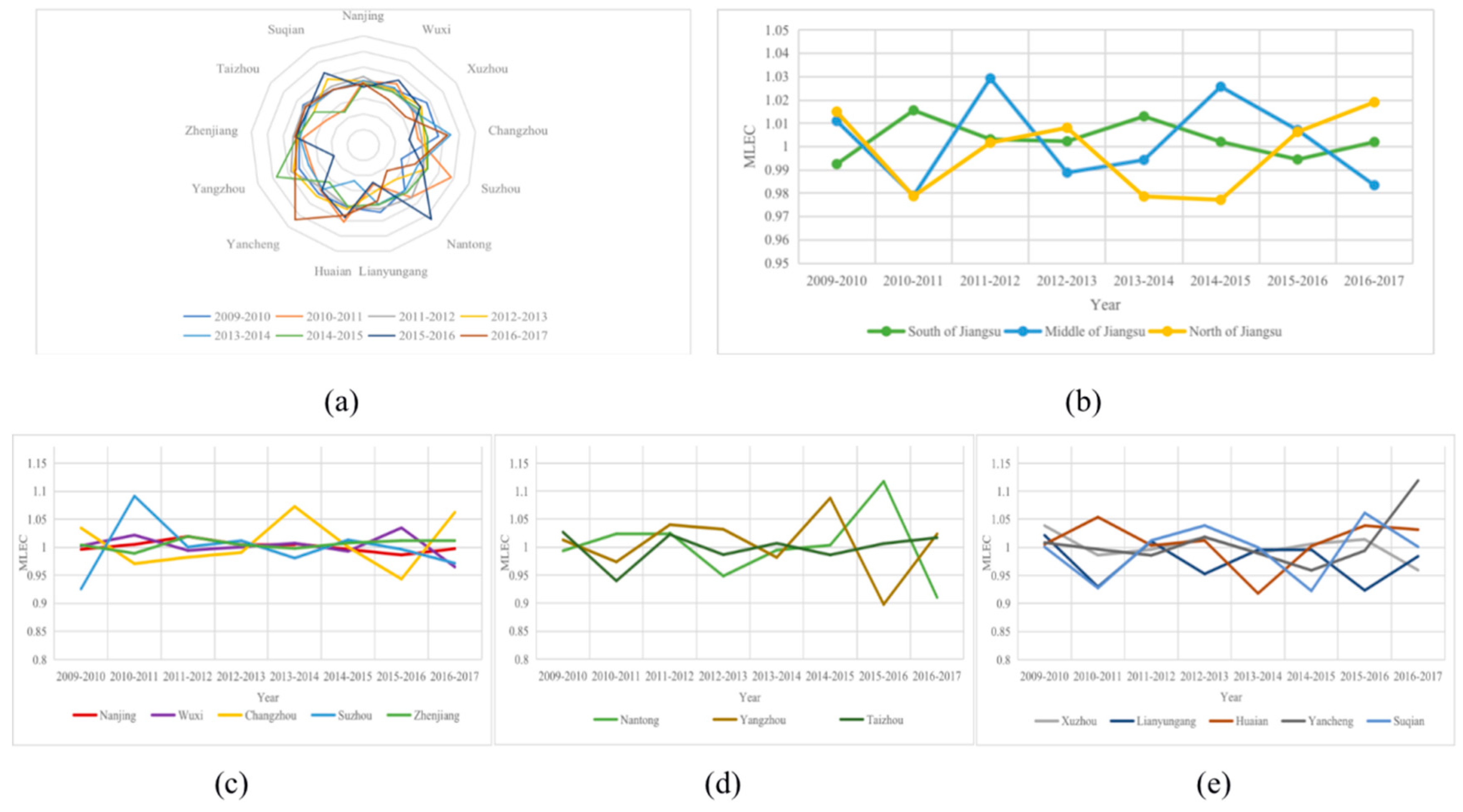 Sustainability 12 01049 g005