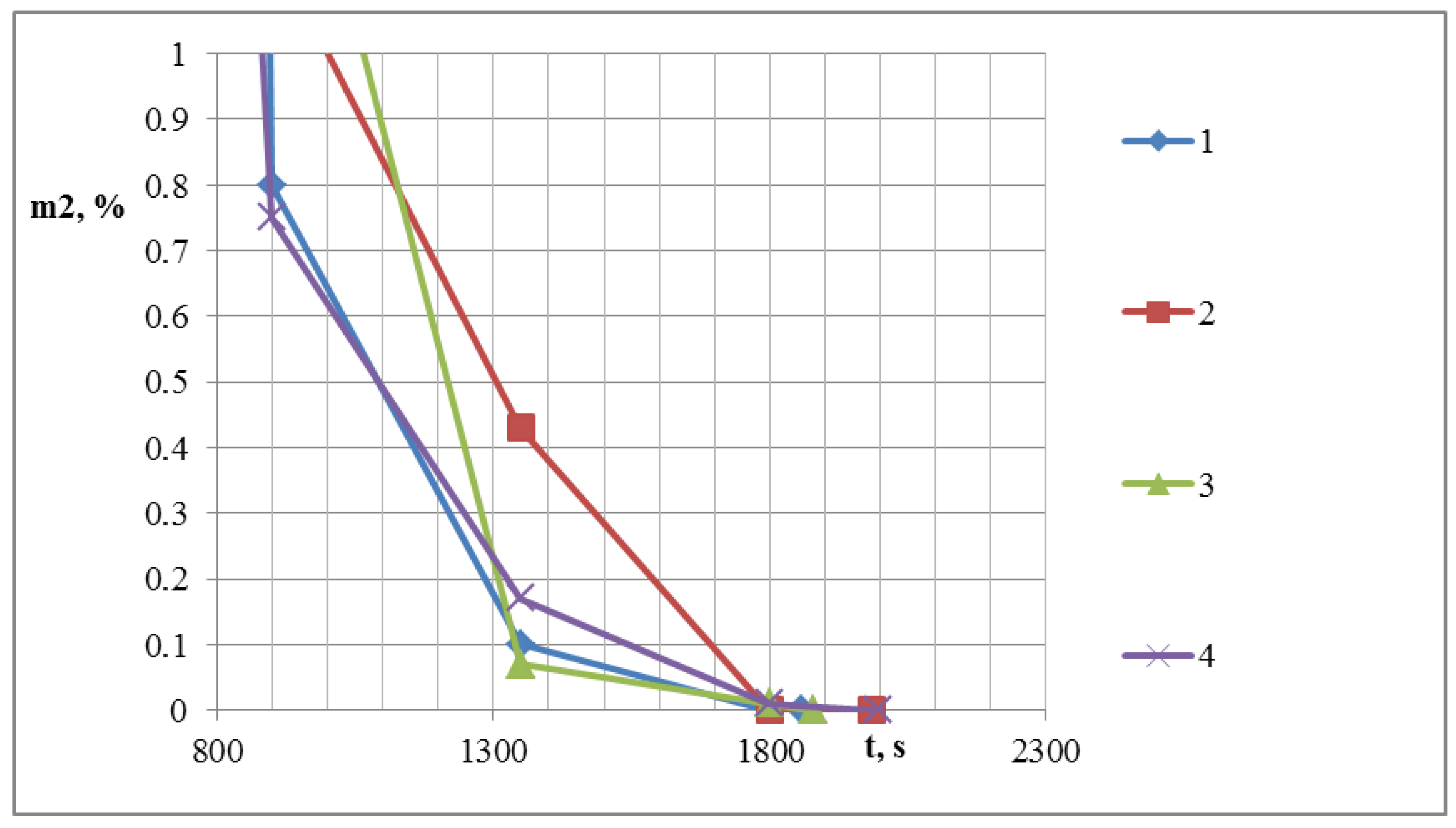 Sustainability 12 01050 g013