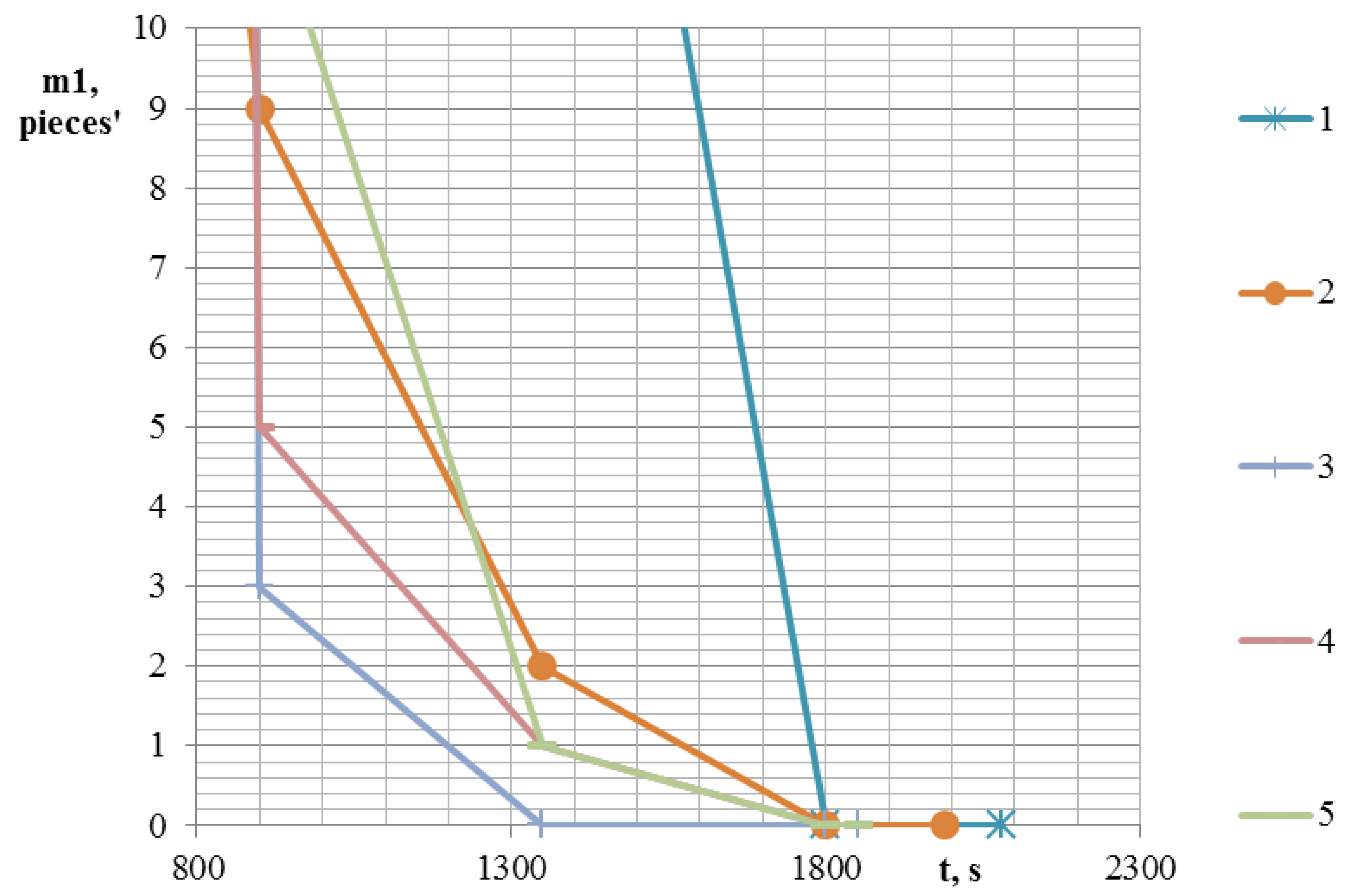 Sustainability 12 01050 g014