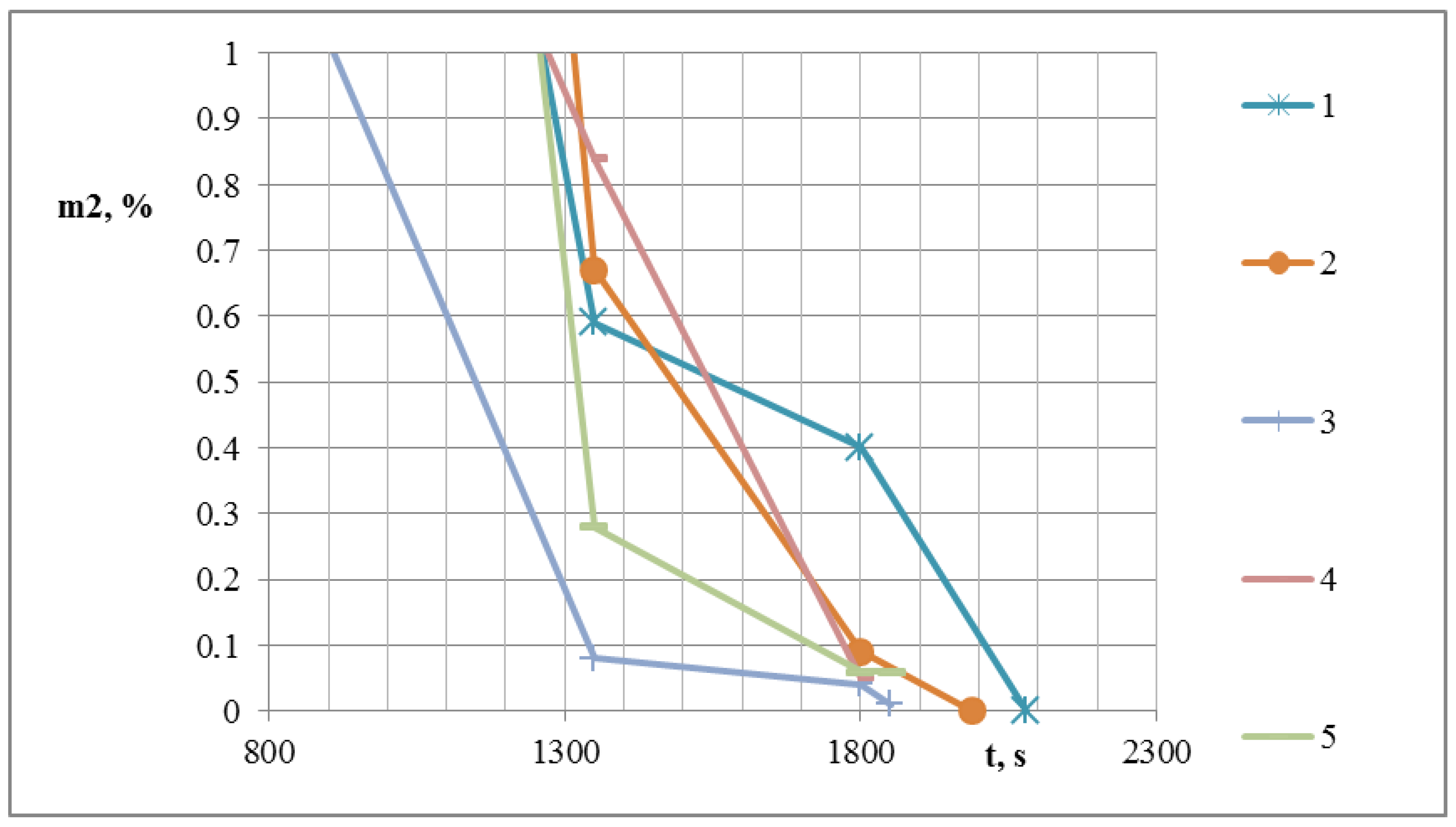 Sustainability 12 01050 g015