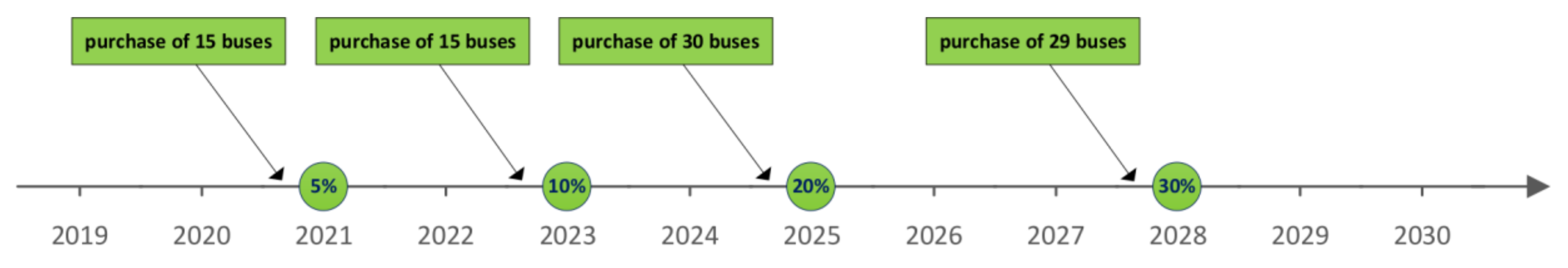 Sustainability 12 01052 g002