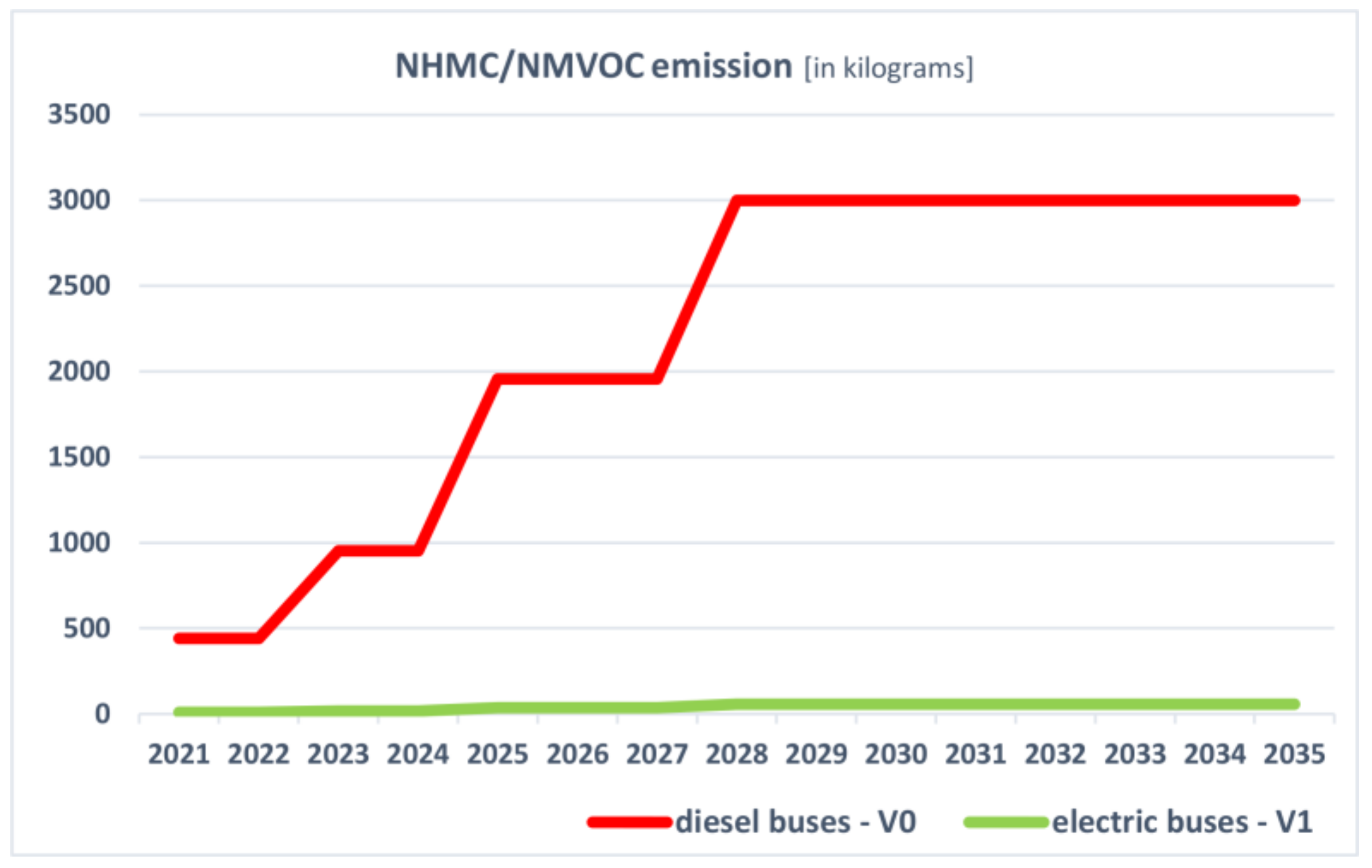 Sustainability 12 01052 g004
