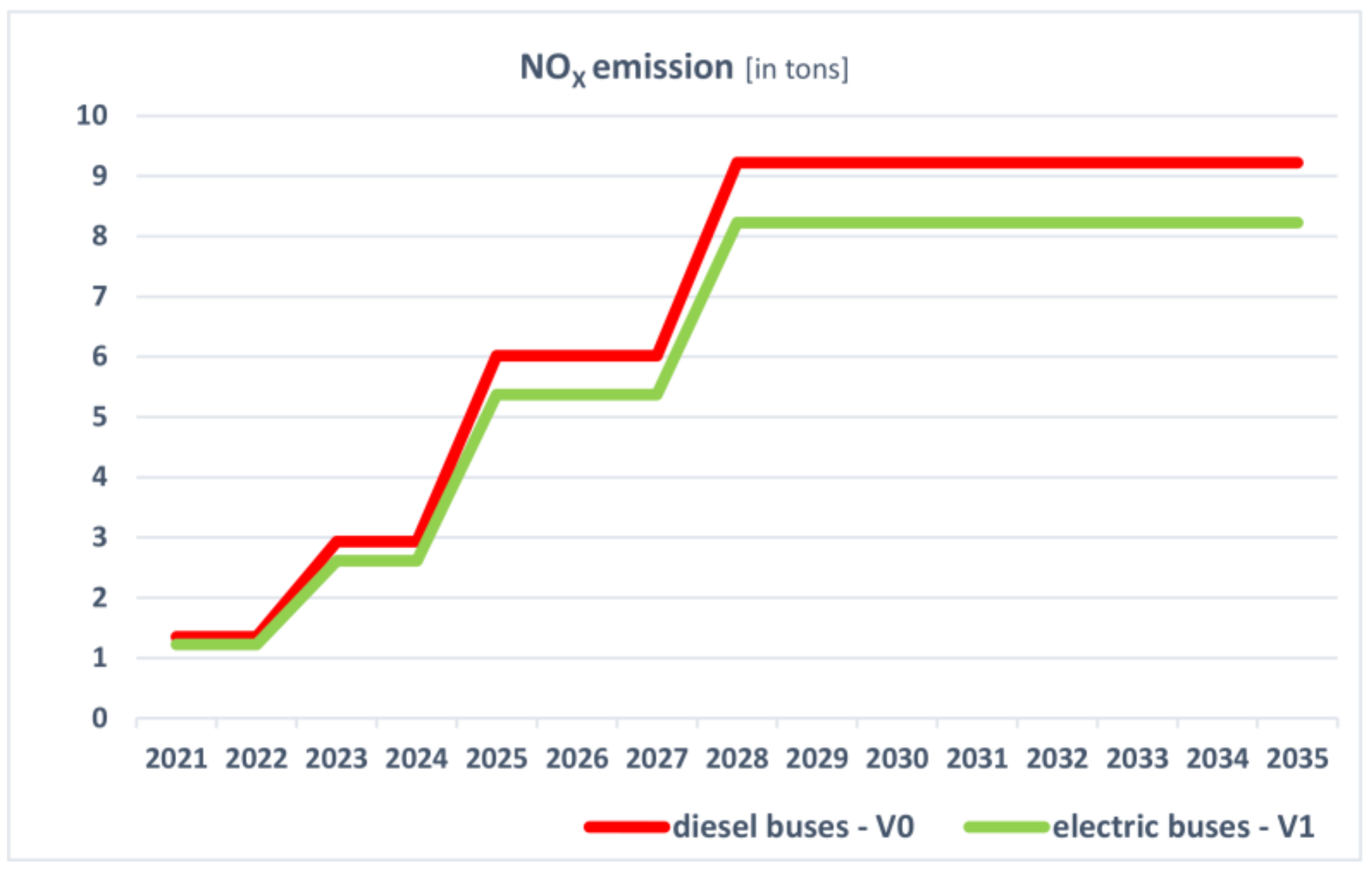 Sustainability 12 01052 g005