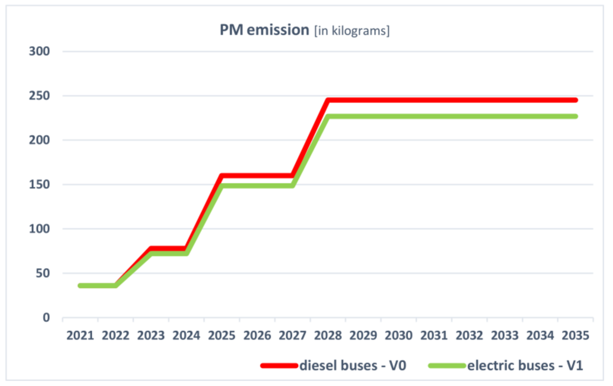 Sustainability 12 01052 g006