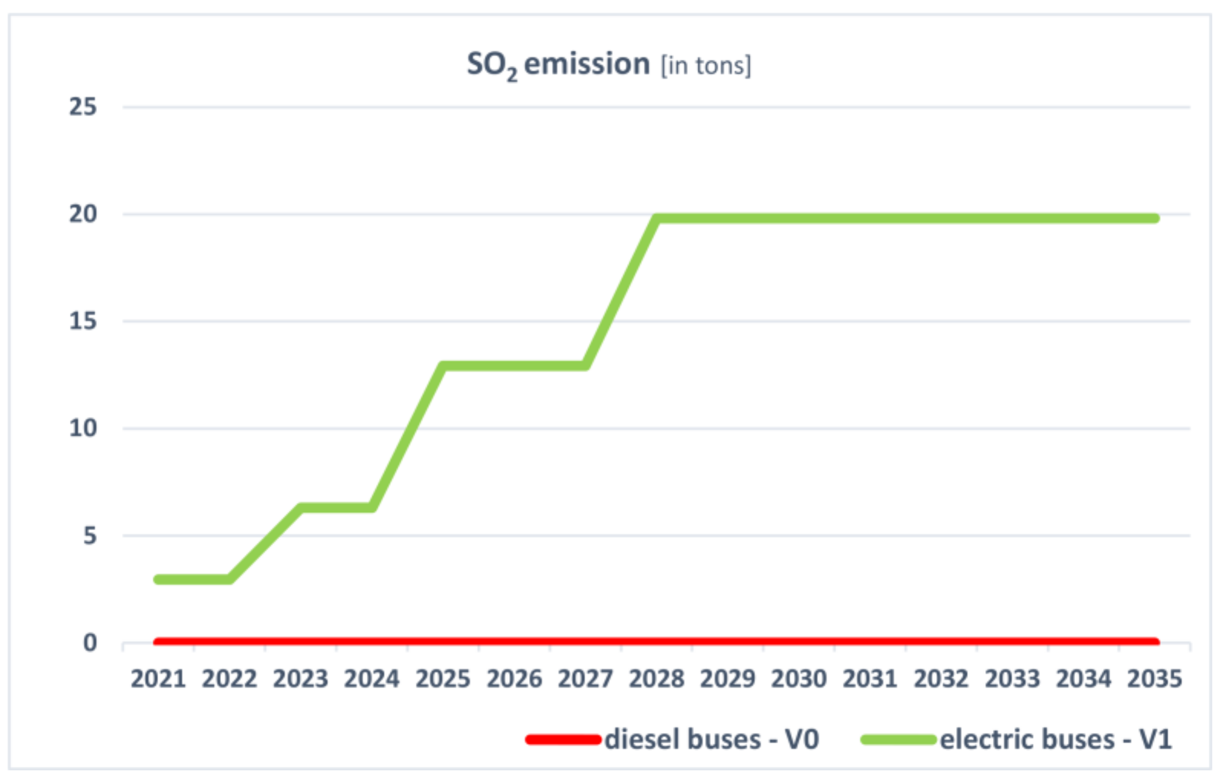 Sustainability 12 01052 g007