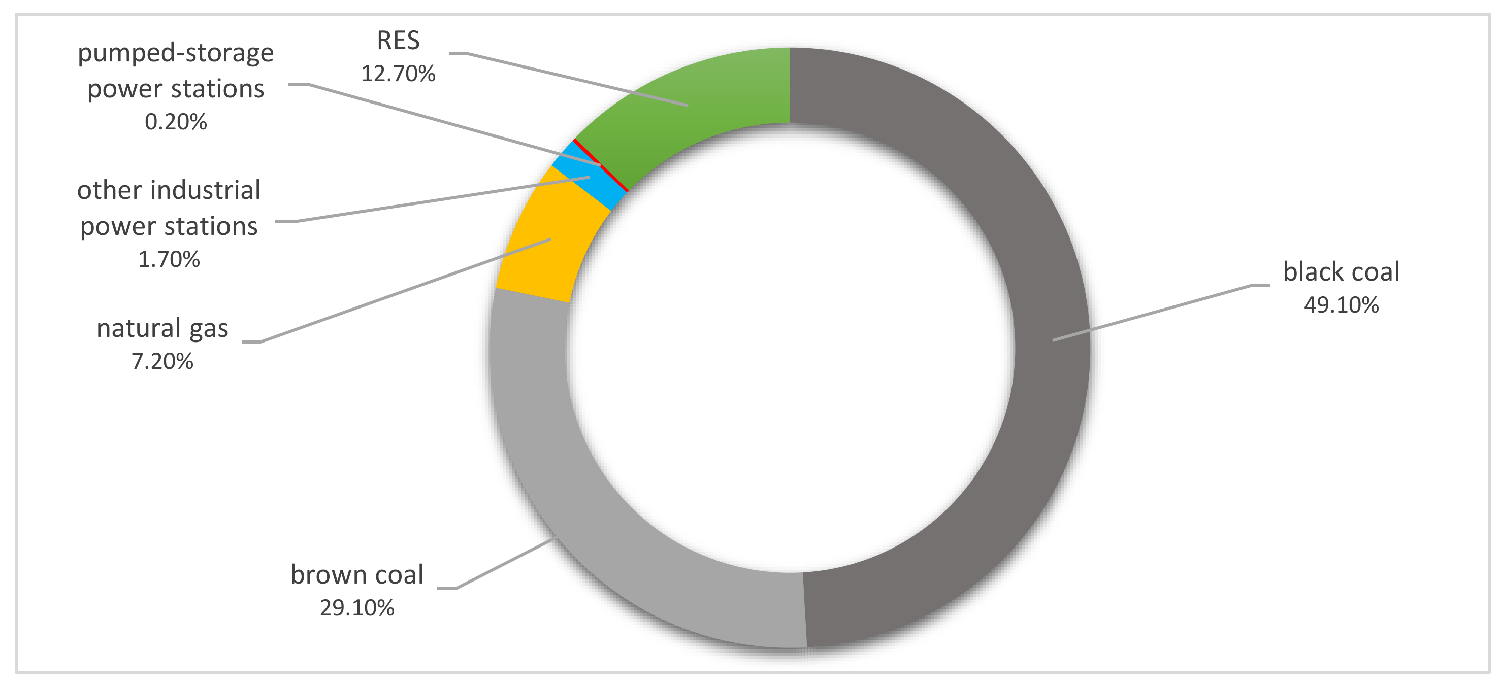Sustainability 12 01052 g008