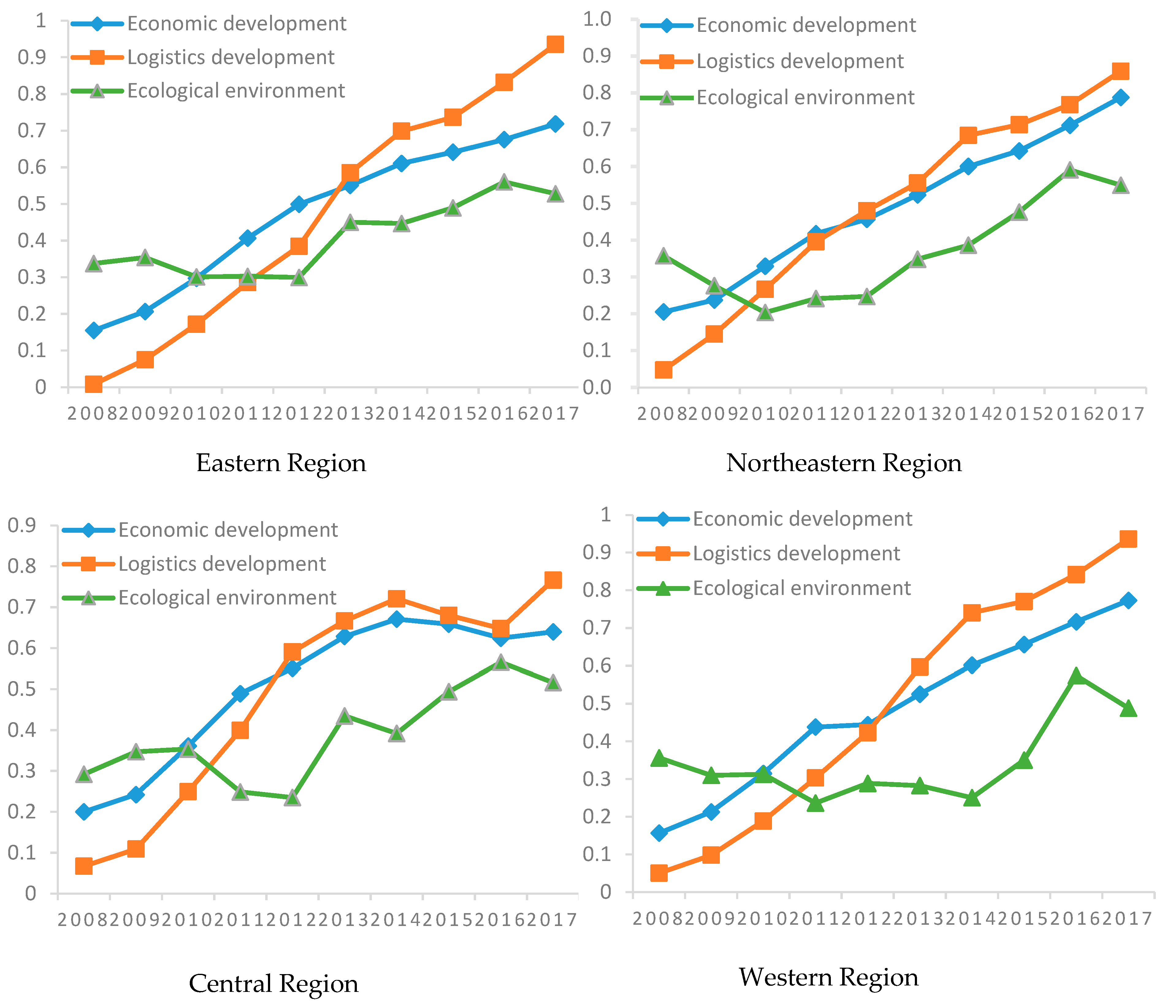 Sustainability 12 01058 g001 Sustainability 12 01058 g001