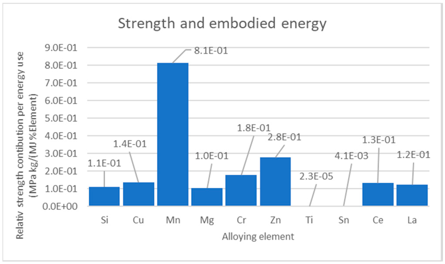 Sustainability 12 01059 g002