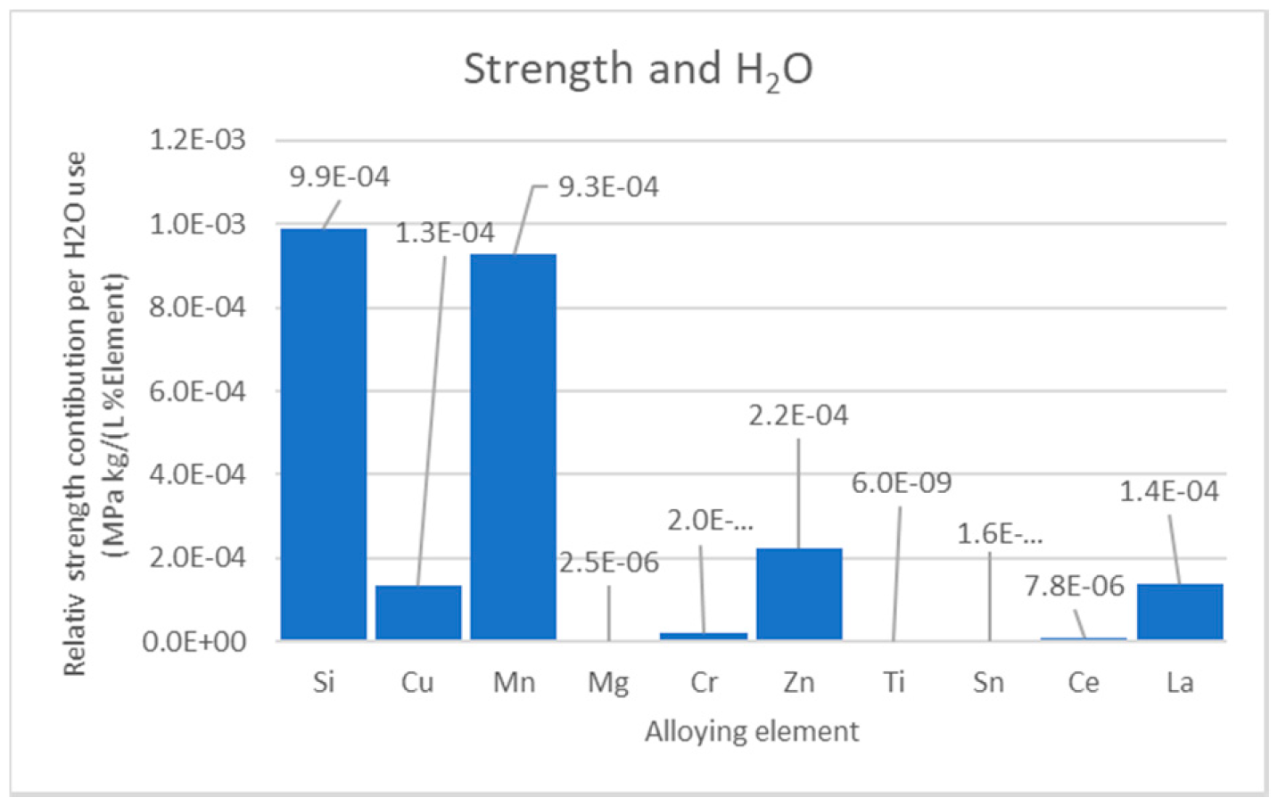 Sustainability 12 01059 g004