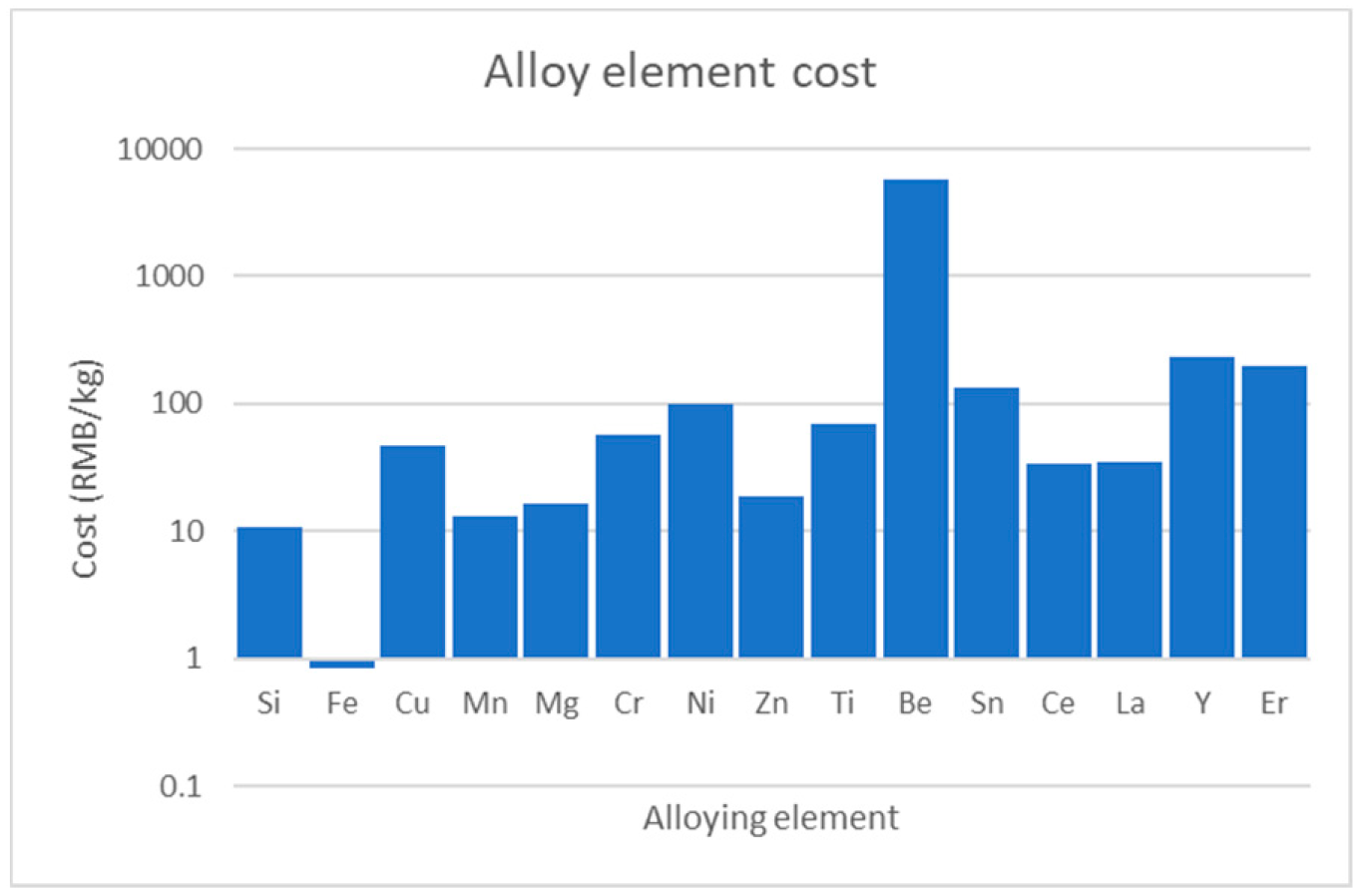 Sustainability 12 01059 g005