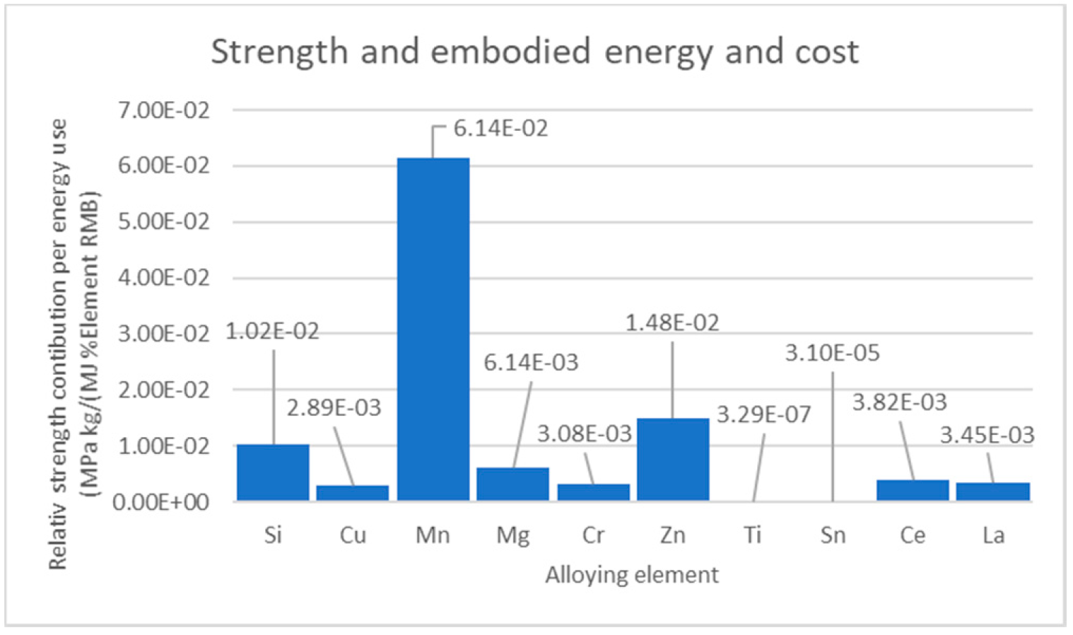 Sustainability 12 01059 g006