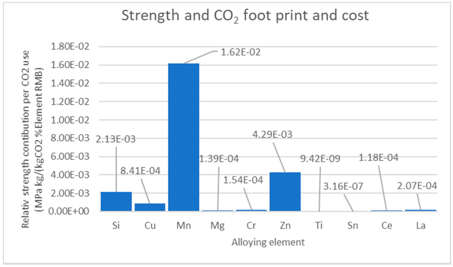 Sustainability 12 01059 g007
