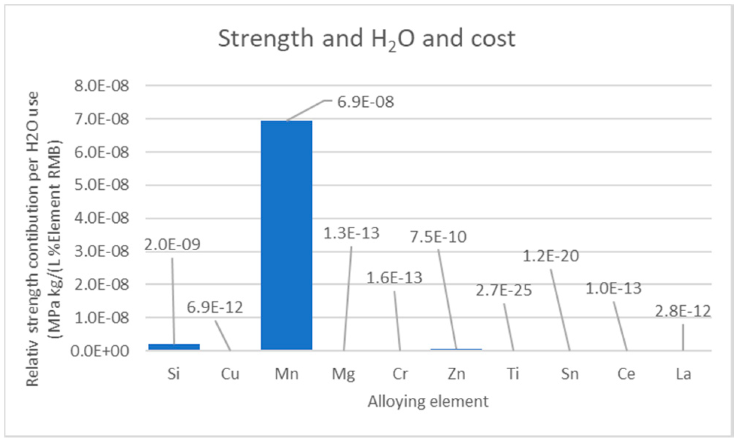 Sustainability 12 01059 g008