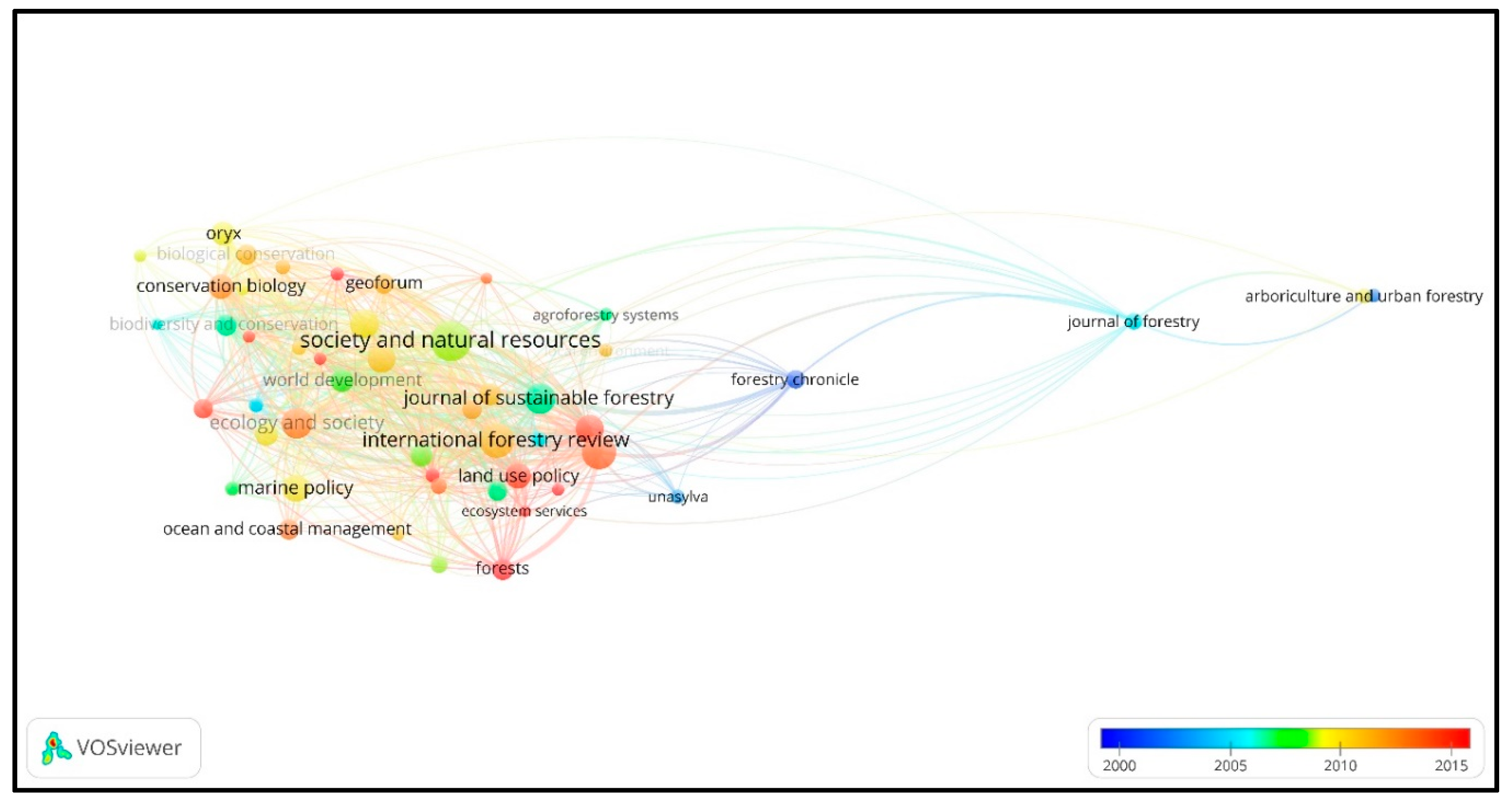 Sustainability 12 01061 g003