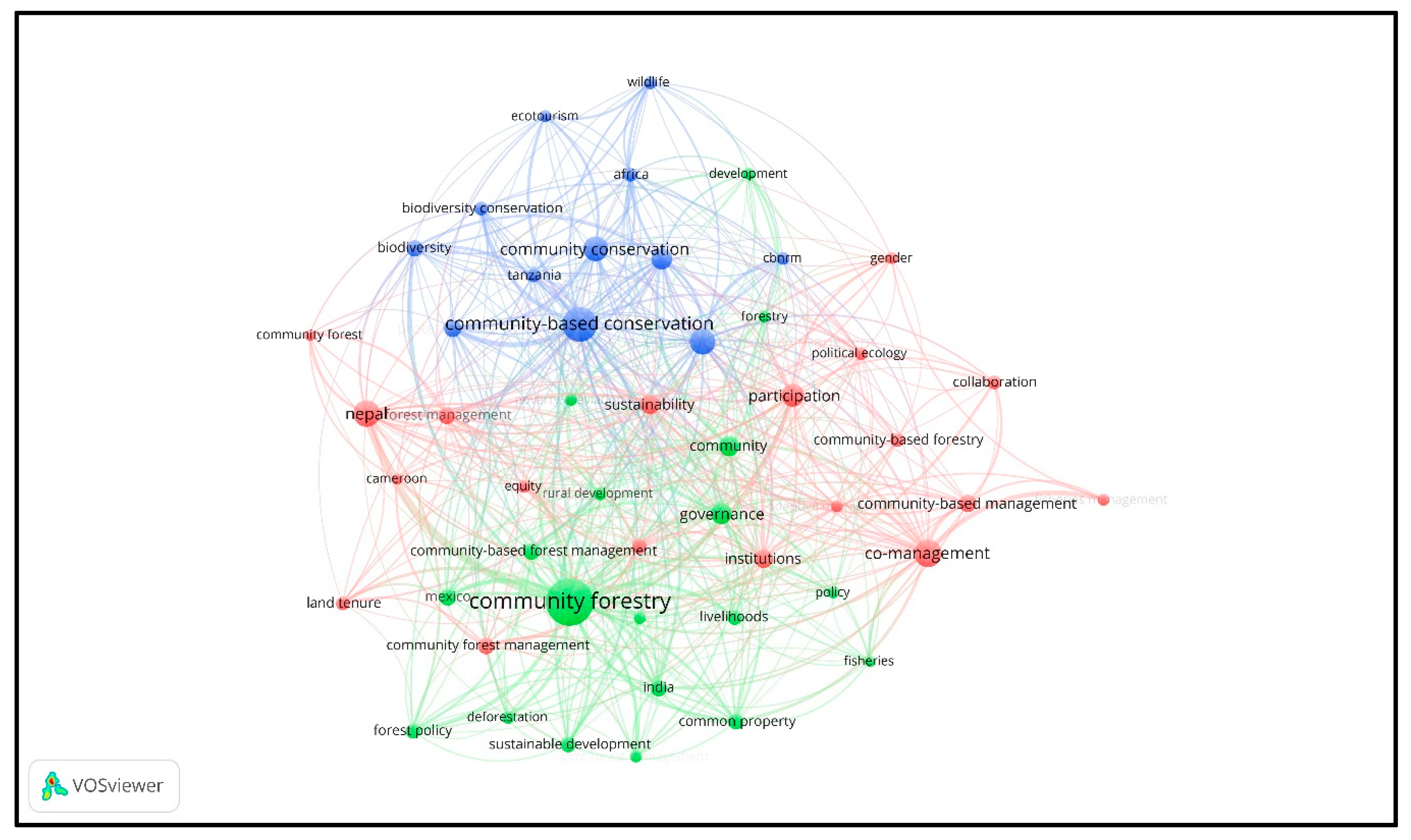Sustainability 12 01061 g005