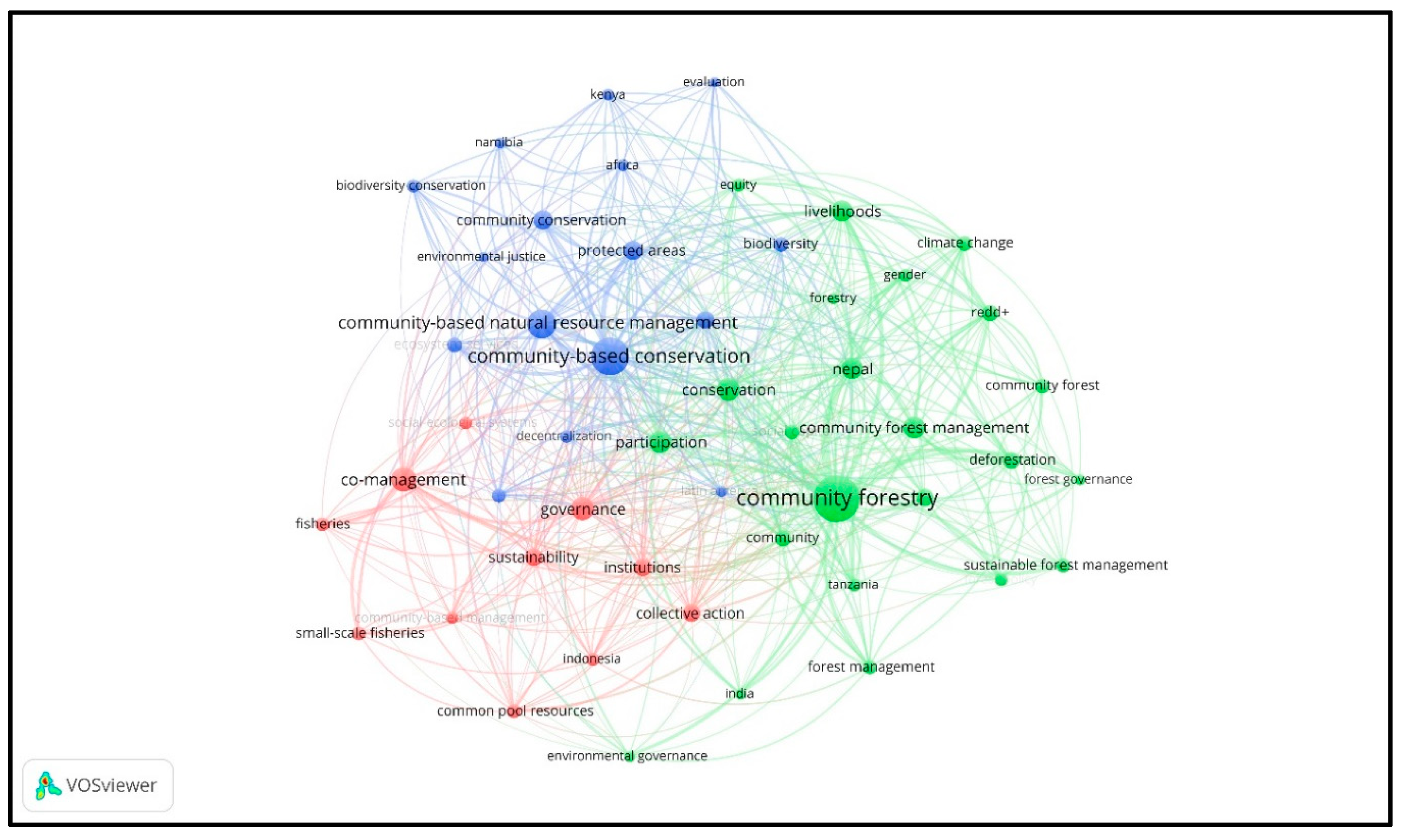 Sustainability 12 01061 g006