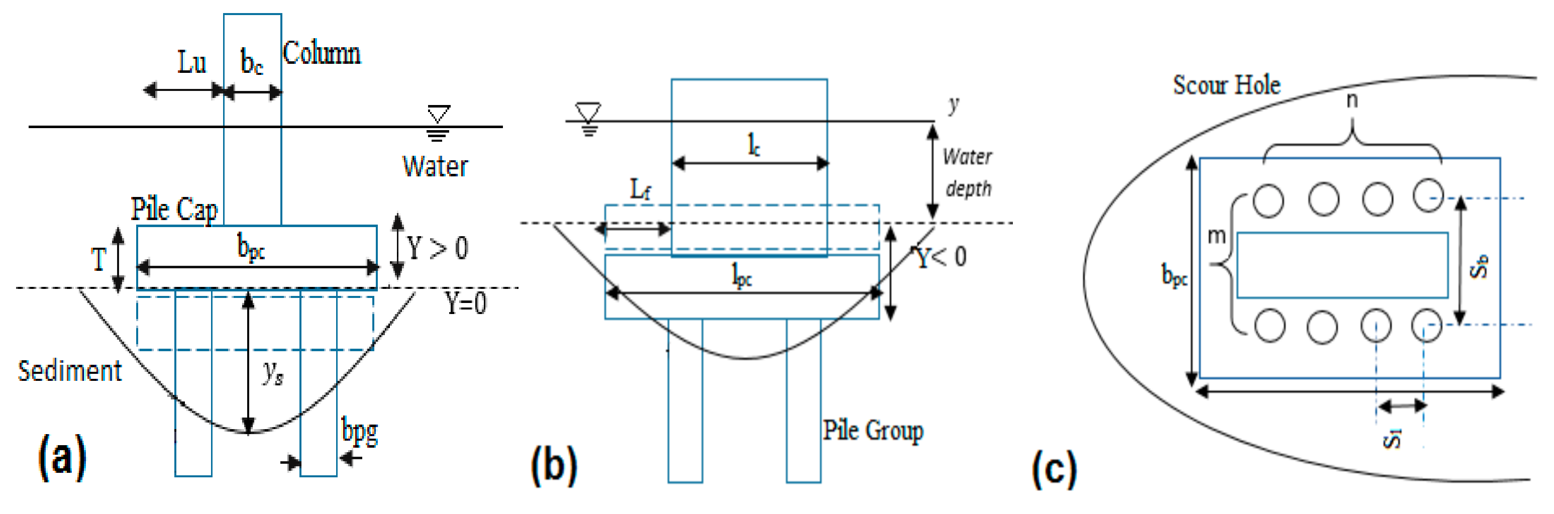 Sustainability 12 01063 g001
