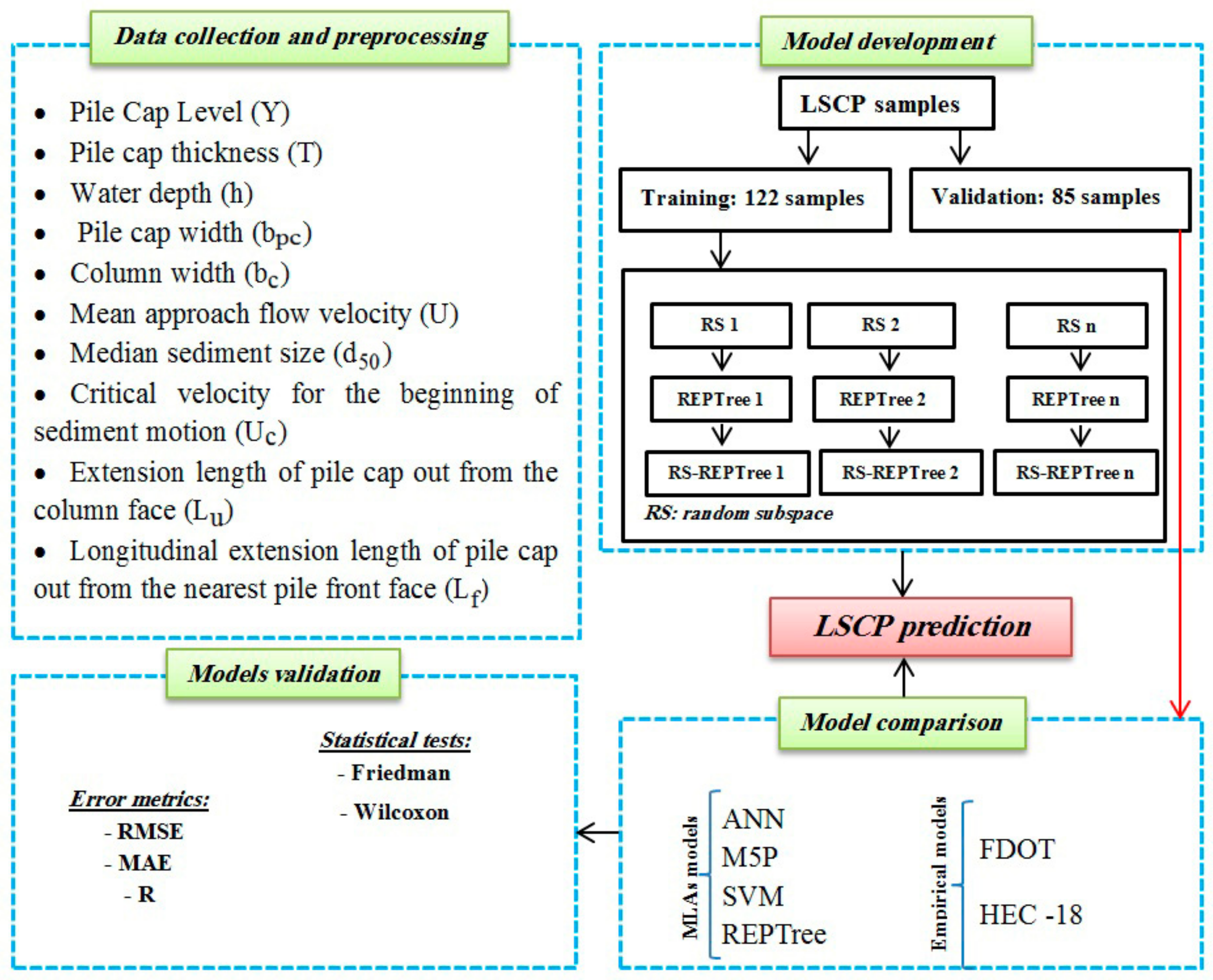 Sustainability 12 01063 g003
