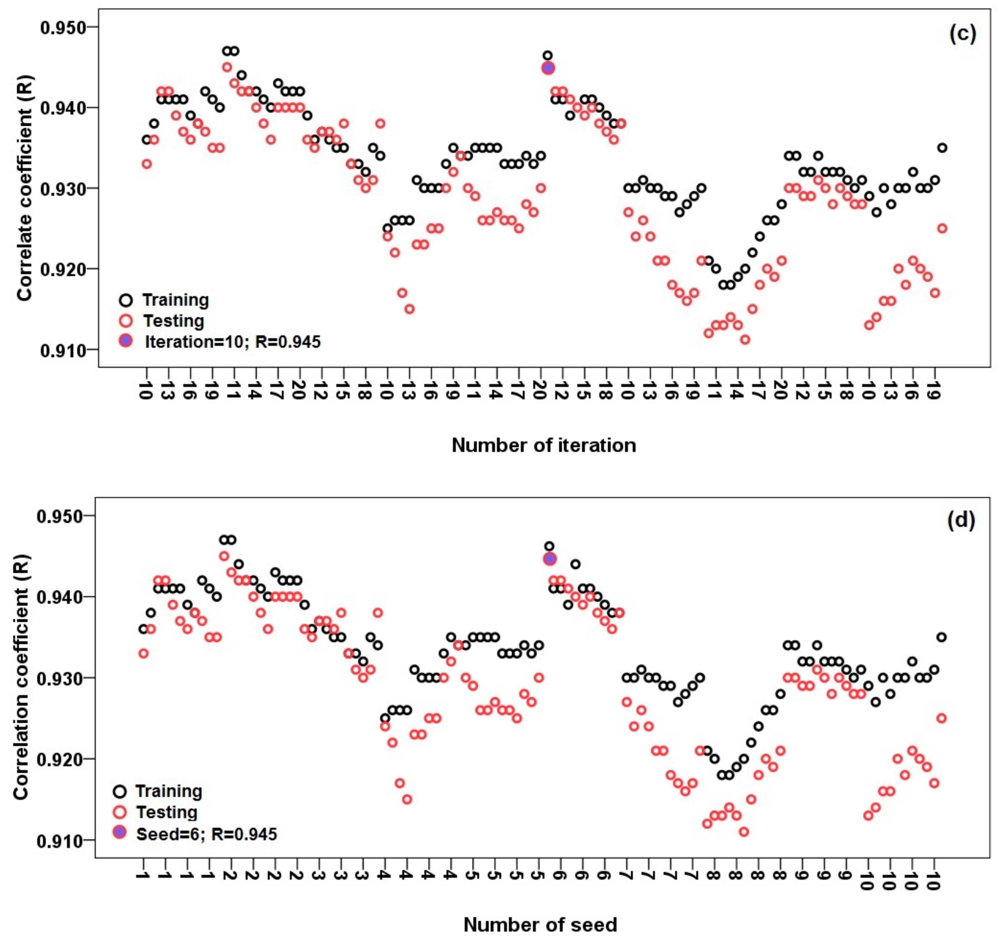 Sustainability 12 01063 g004b