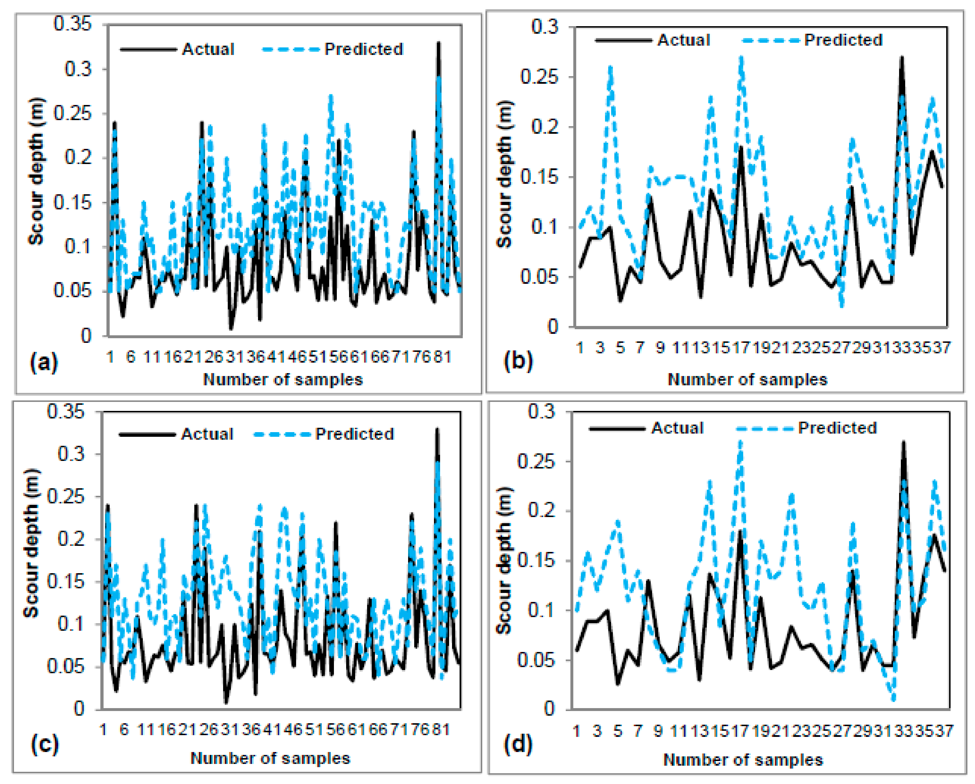 Sustainability 12 01063 g005a