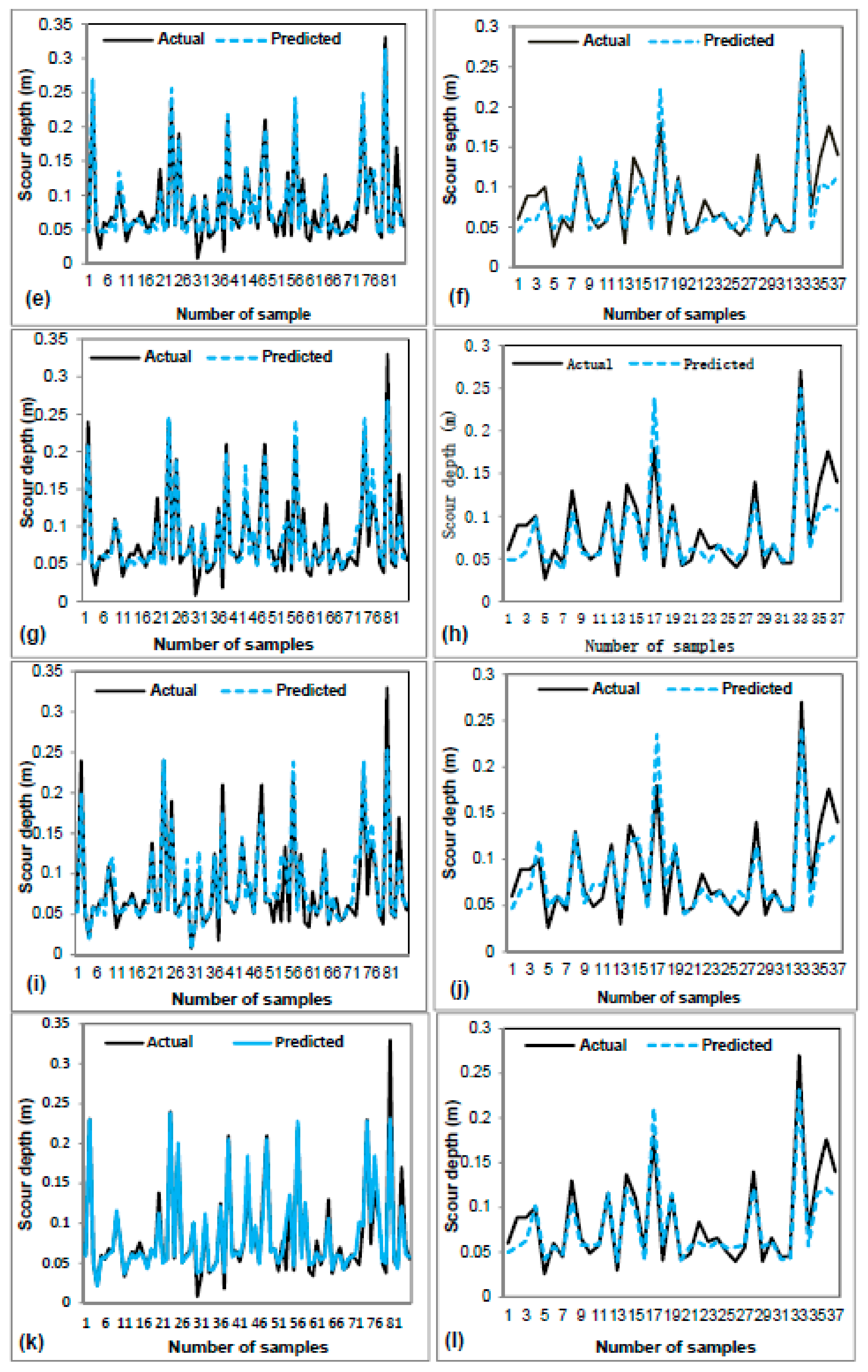 Sustainability 12 01063 g005b