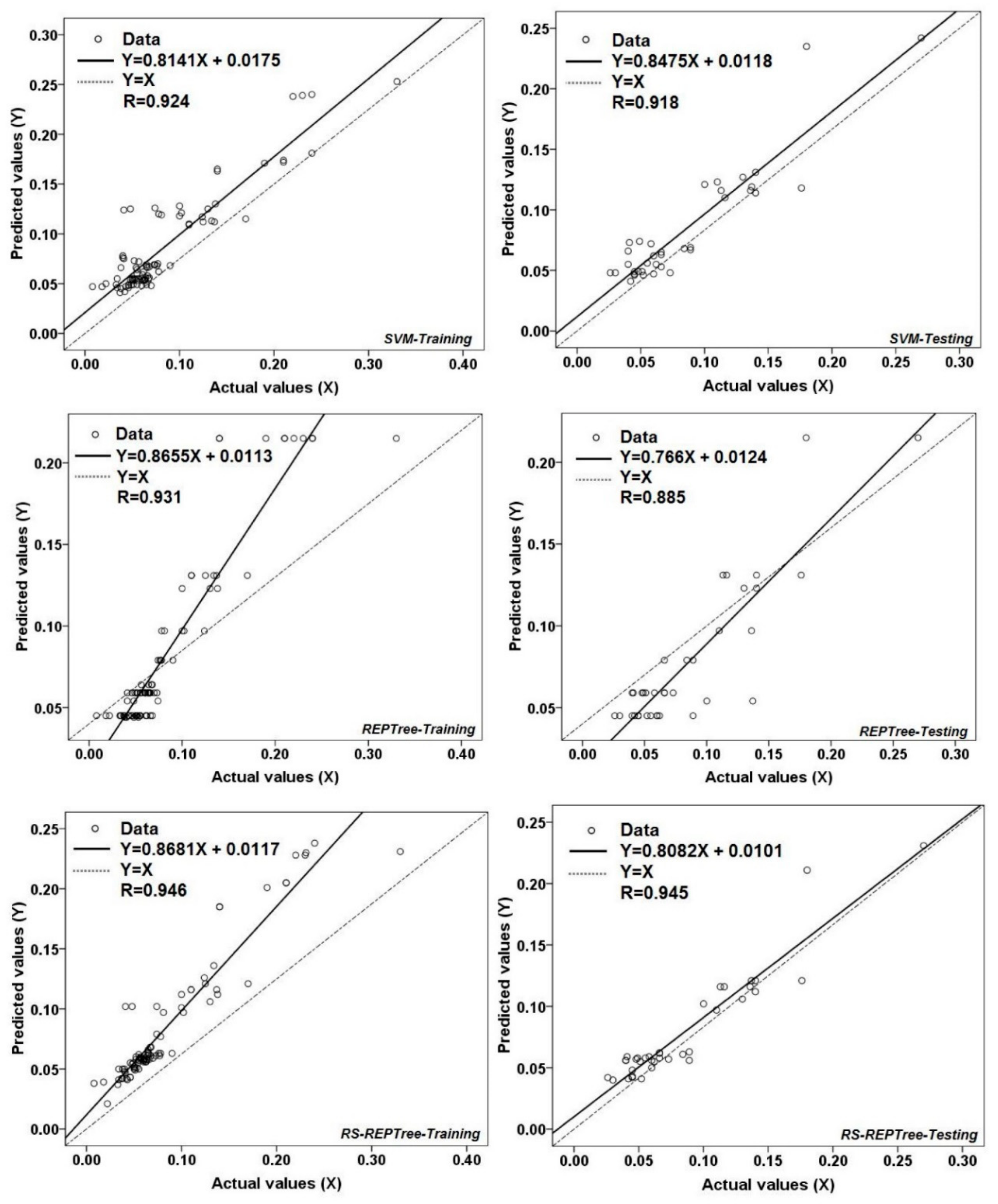Sustainability 12 01063 g006b