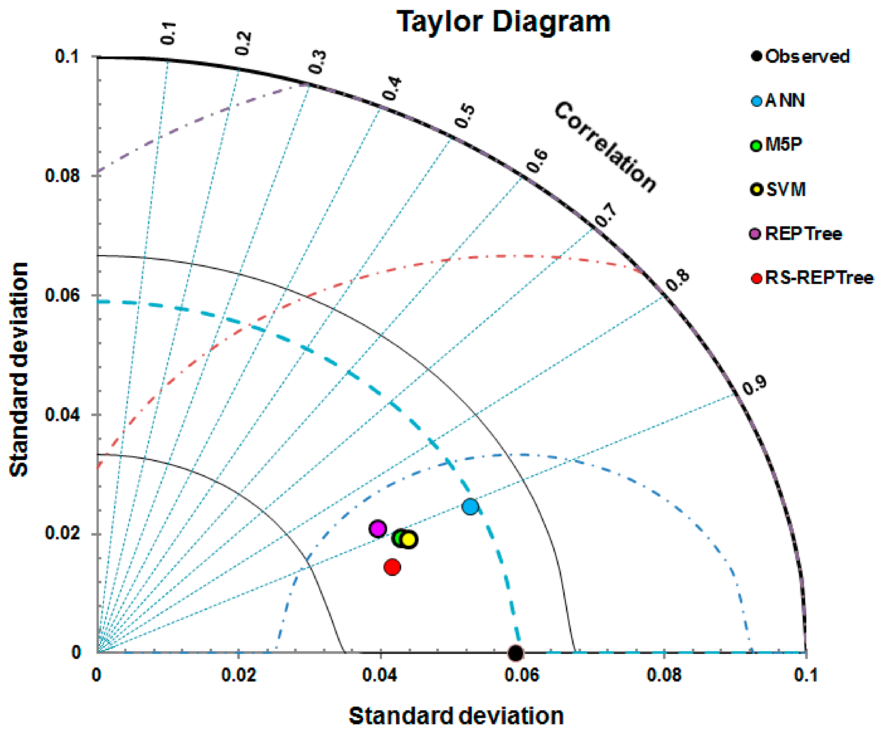 Sustainability 12 01063 g007