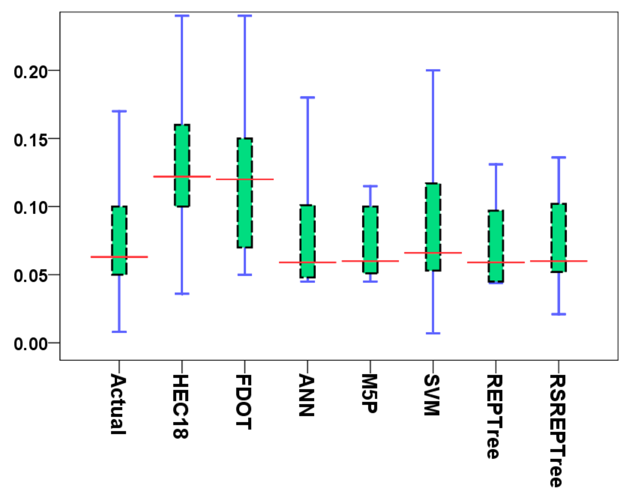 Sustainability 12 01063 g008