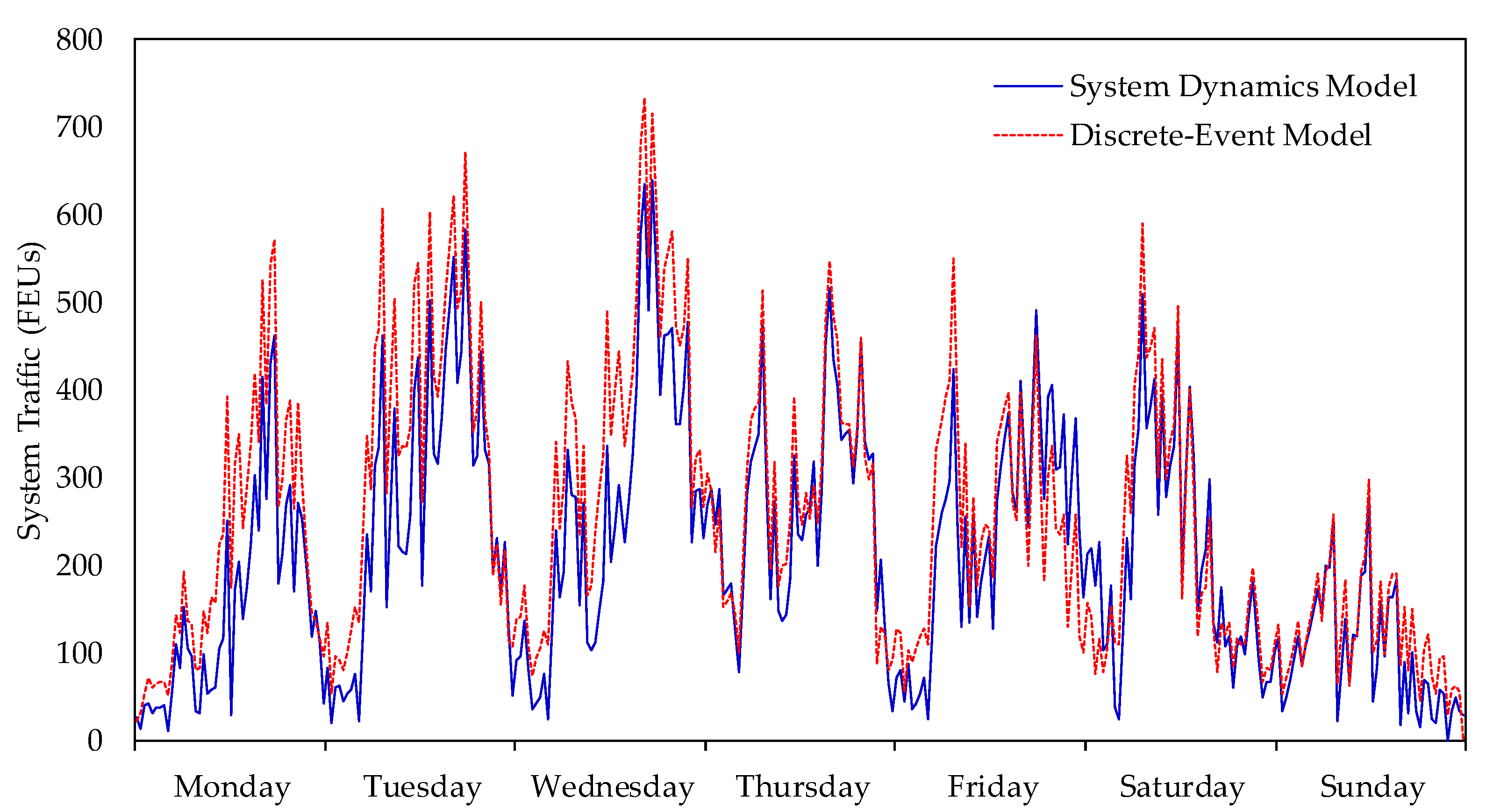 Sustainability 12 01067 g004