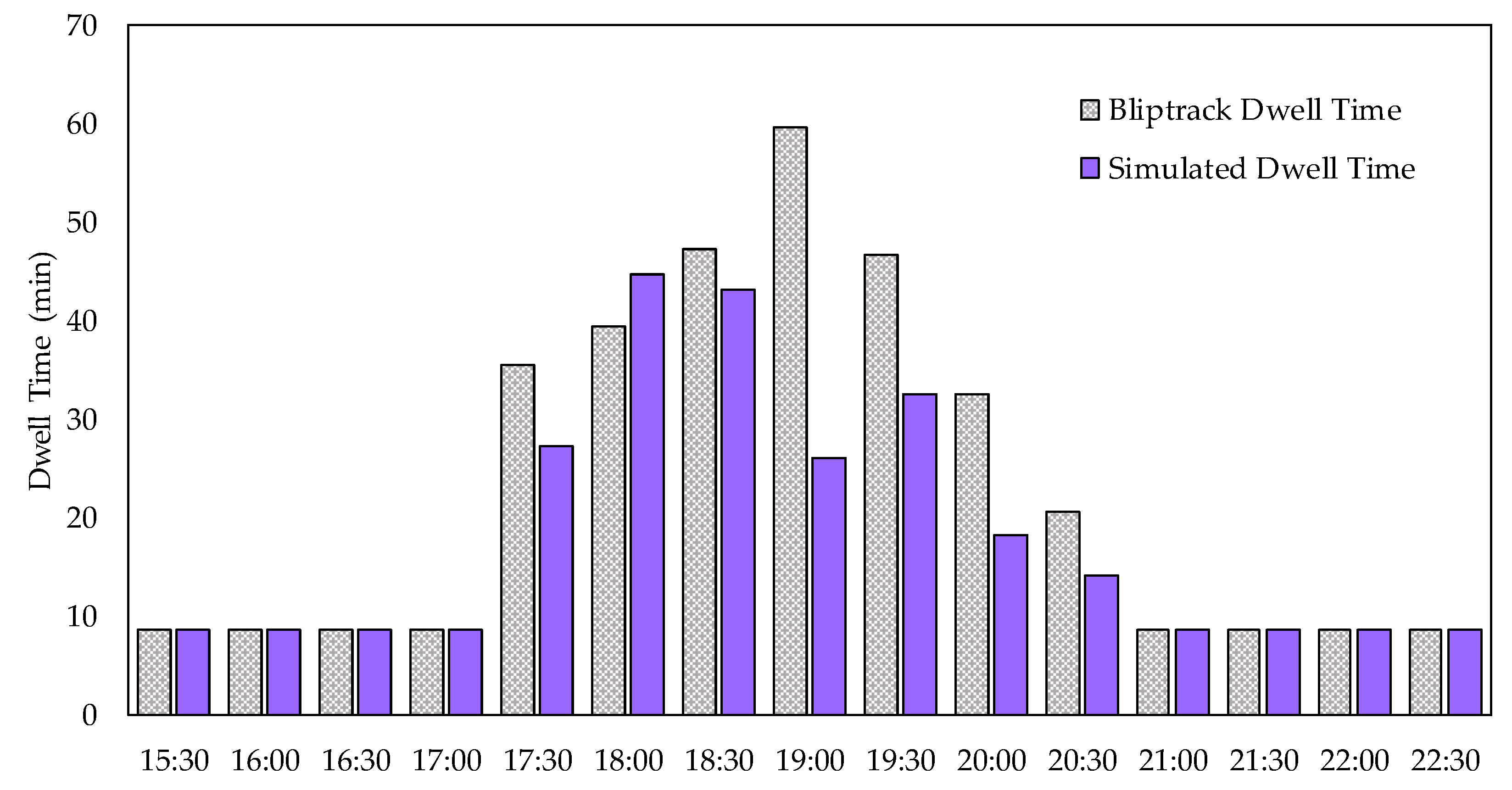 Sustainability 12 01067 g005