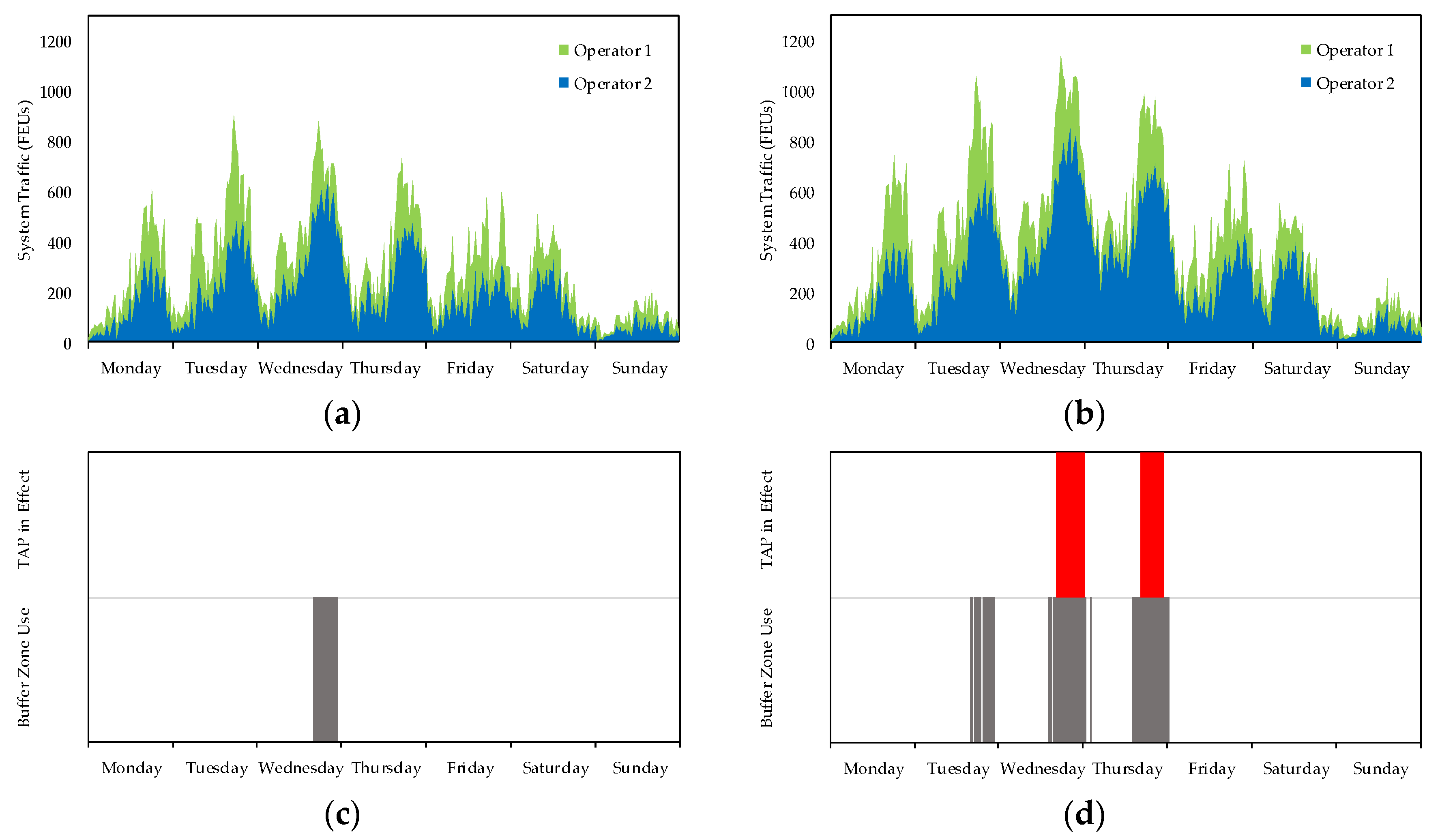 Sustainability 12 01067 g006