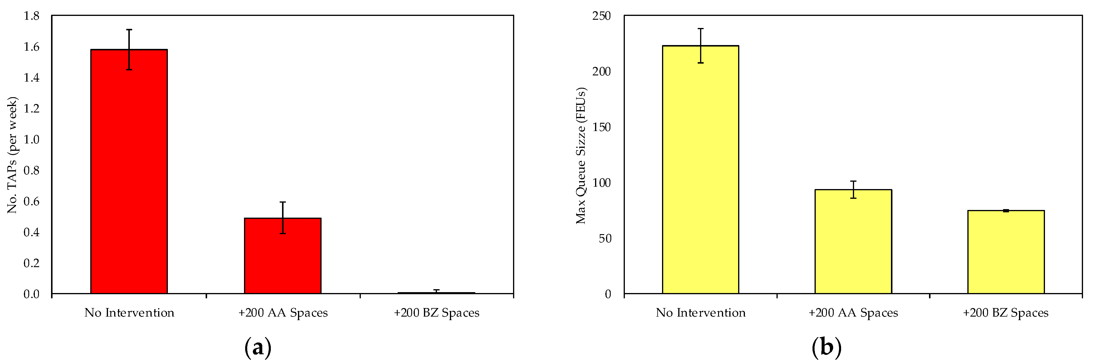 Sustainability 12 01067 g008