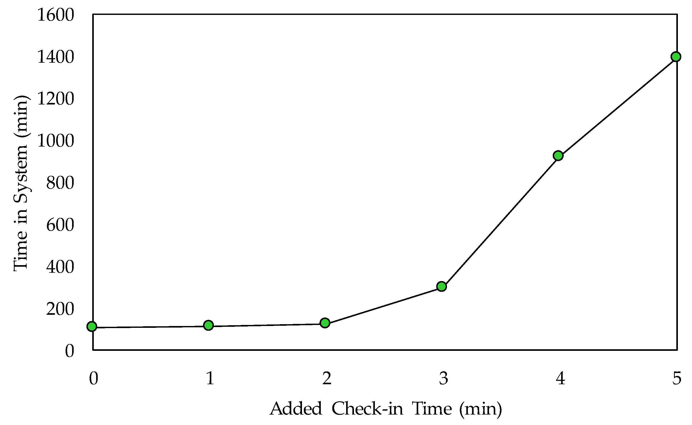 Sustainability 12 01067 g009