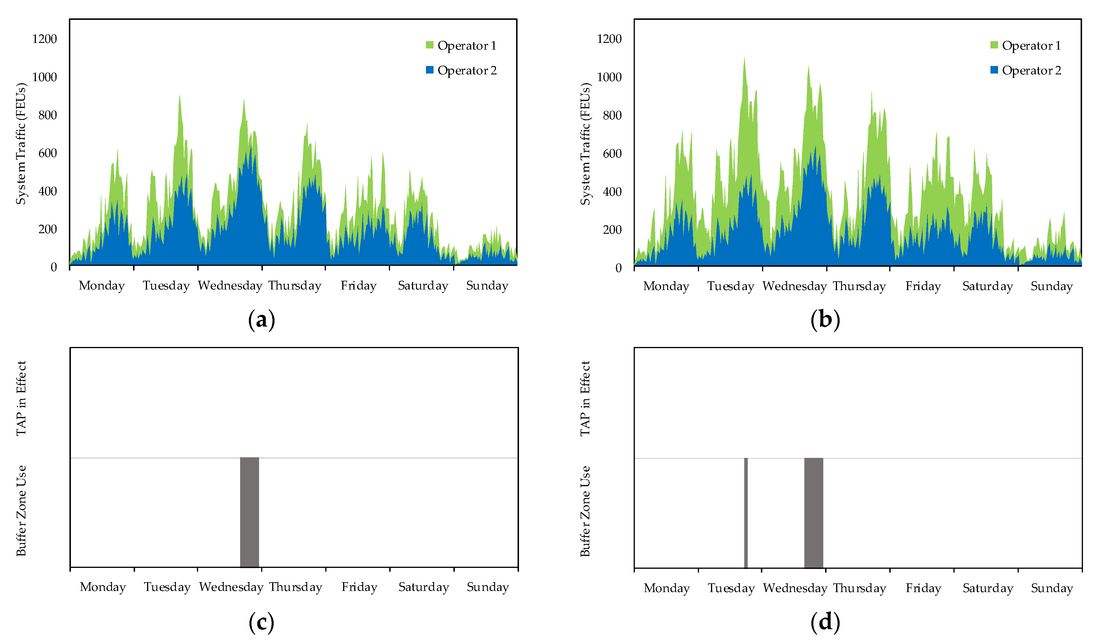 Sustainability 12 01067 g010