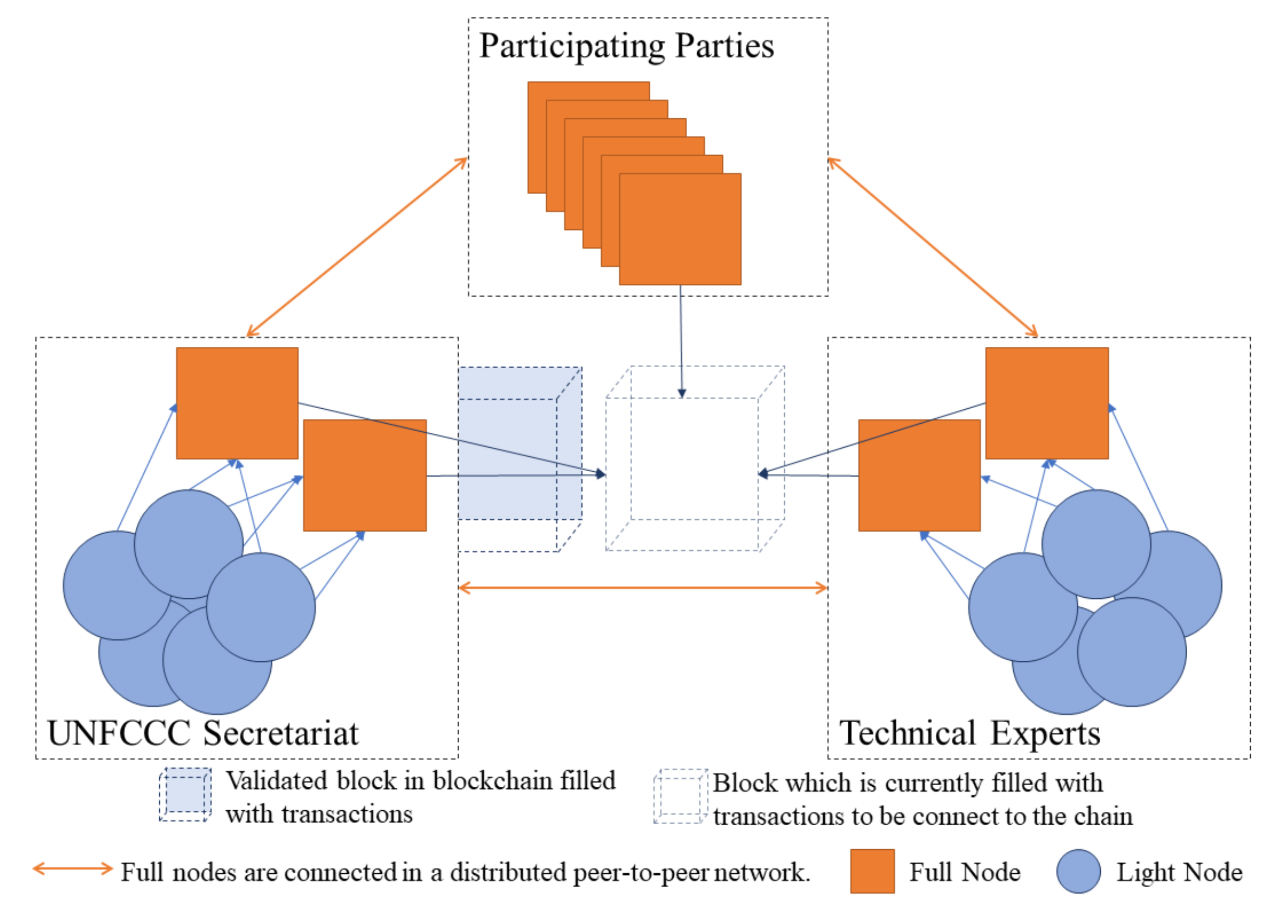 Sustainability 12 01068 g002 Sustainability 12 01068 g002