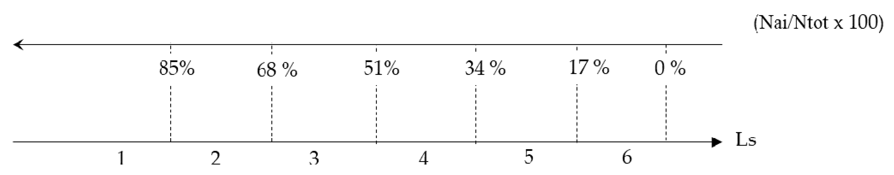 Sustainability 12 01076 g003 Sustainability 12 01076 g003
