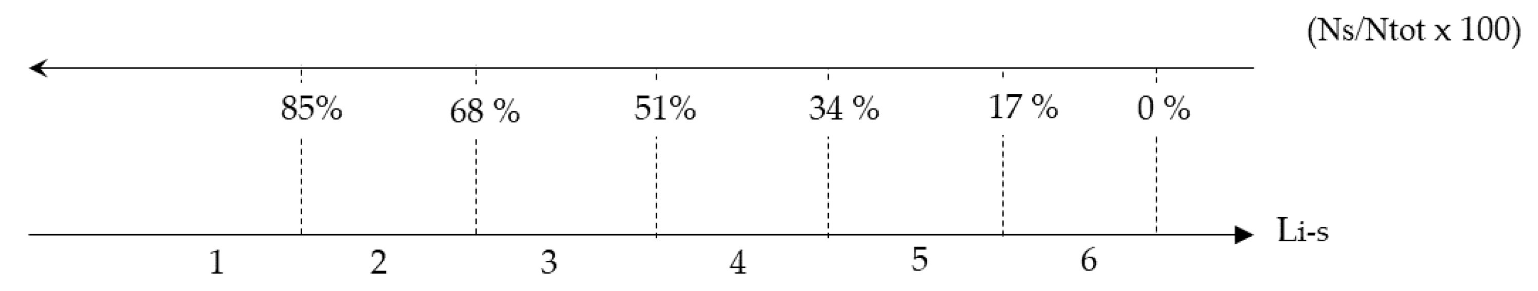 Sustainability 12 01076 g005 Sustainability 12 01076 g005