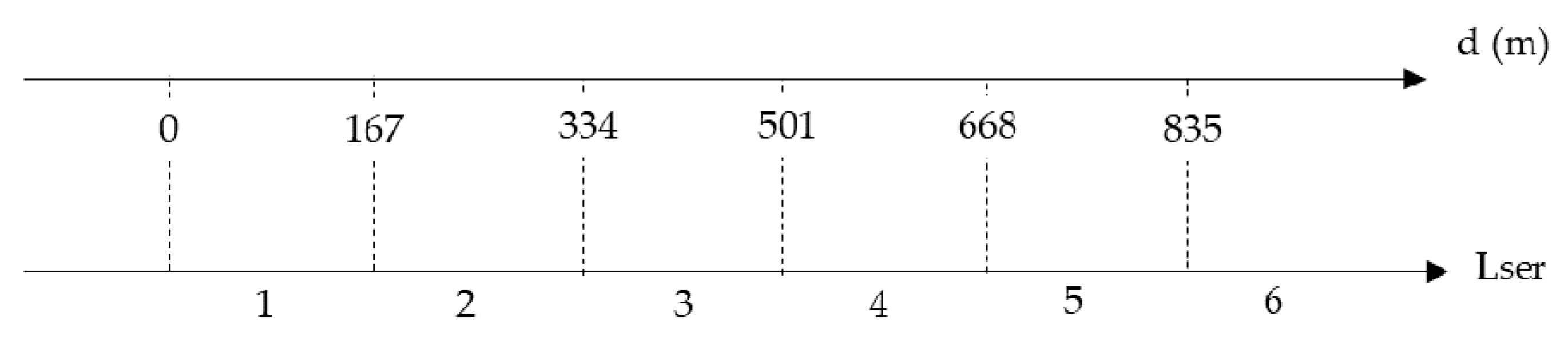 Sustainability 12 01076 g006 Sustainability 12 01076 g006